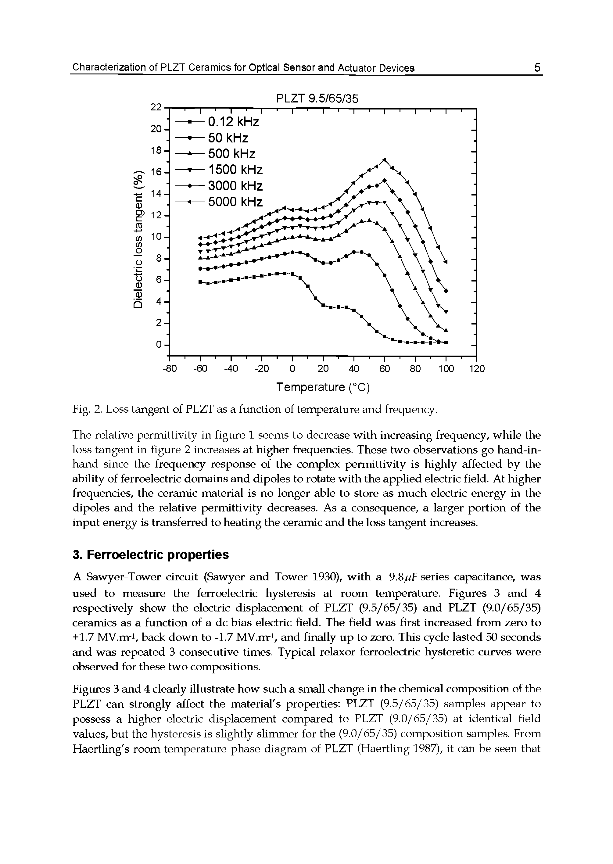 Figures 3 and 4 clearly illustrate how such a small change in the chemical composition of the PLZT can strongly affect the material s properties PLZT (9.5/65/35) samples appear to possess a higher electric displacement compared to PLZT (9.0/65/35) at identical field values, but the hysteresis is slightly slimmer for the (9.0/65/35) composition samples. From Haertling s room temperature phase diagram of PLZT (Haertling 1987), it can be seen that...