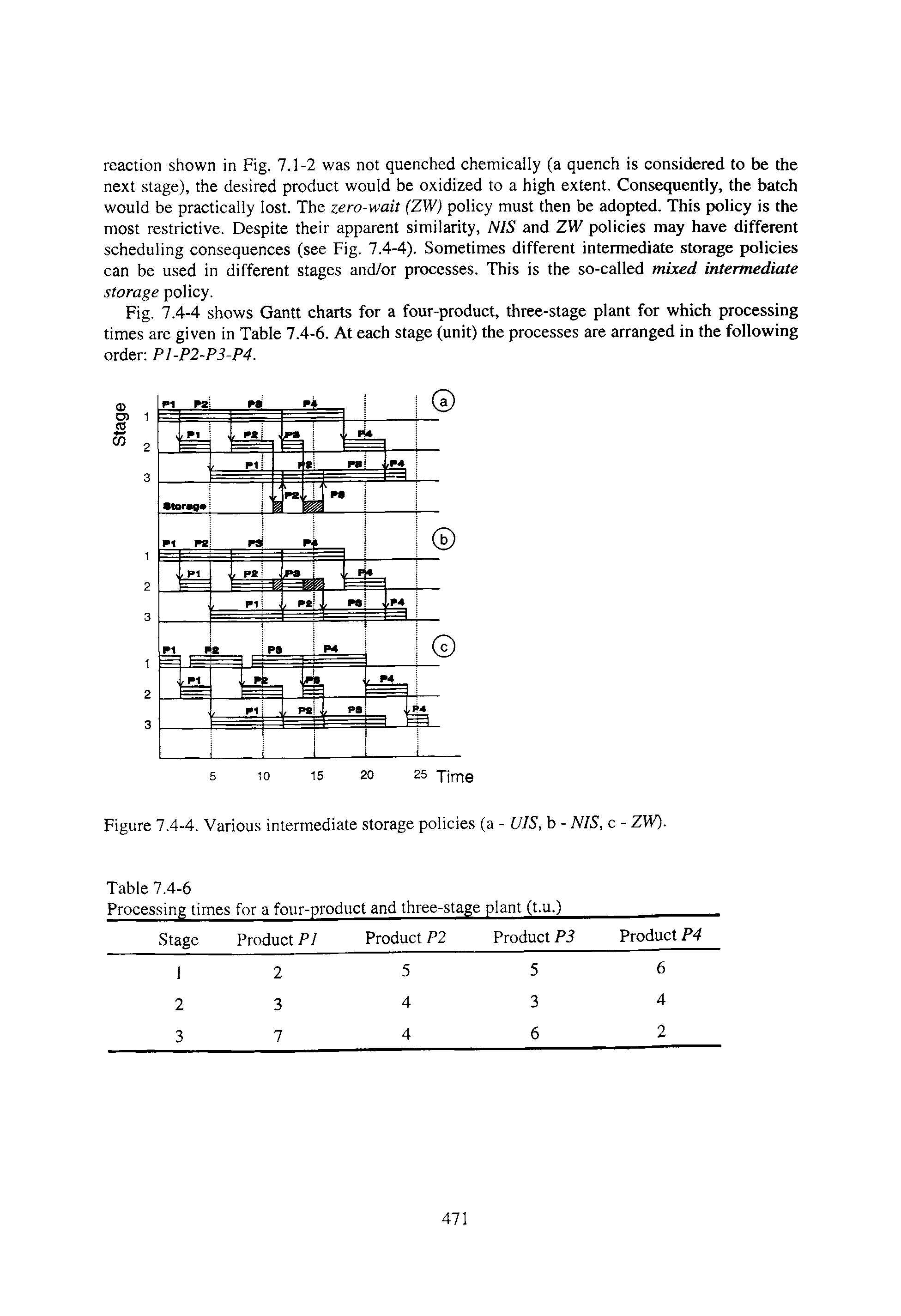 Figure 7.4-4. Various intermediate storage policies (a - UIS, b - NIS, Table 7.4-6 Processing times for a four-product and three-stage plant (t.u.) c-ZW).