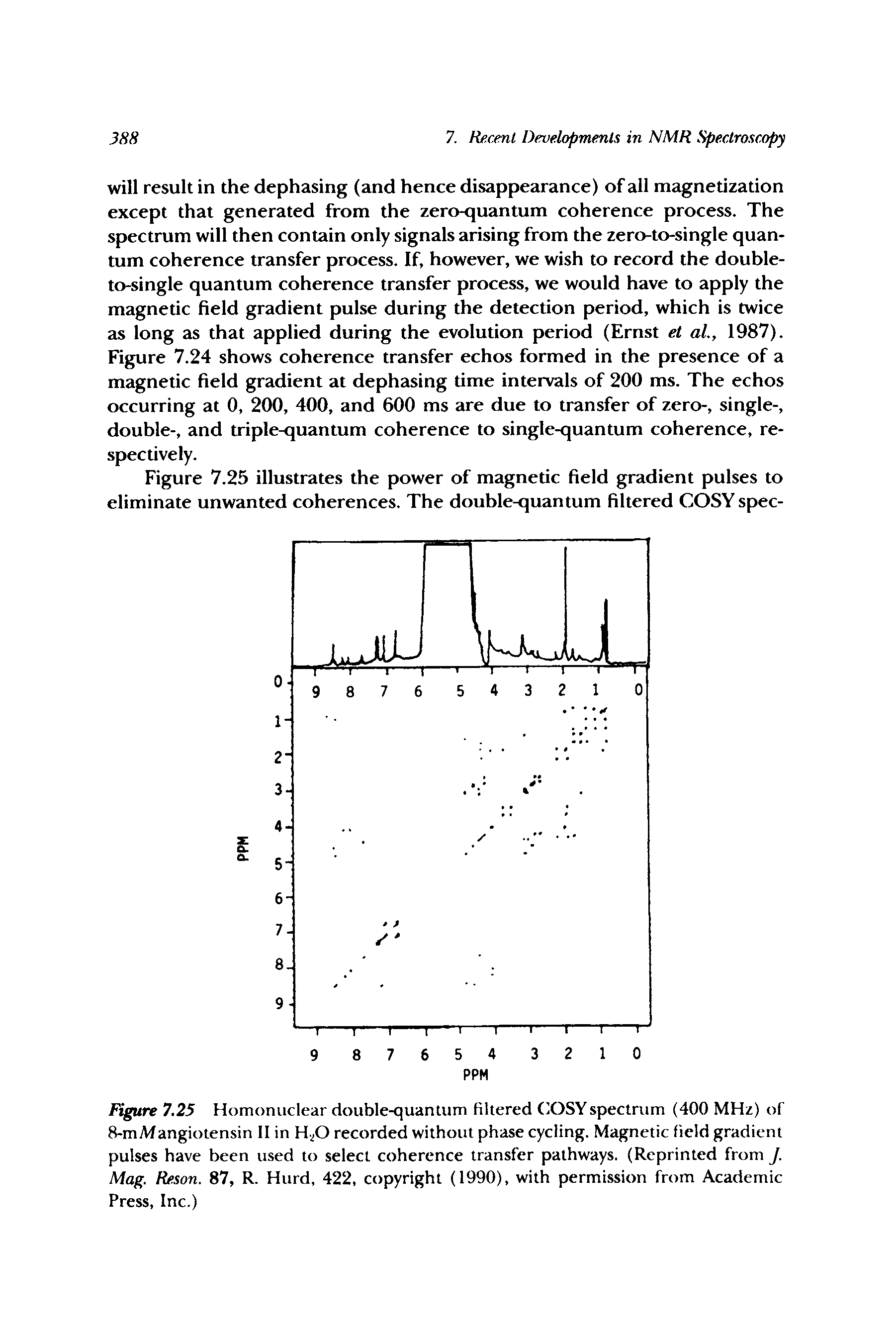 Figure 7.25 Homoniiclear double-quantum filtered COSY spectrum (400 MHz) of 8-mMangiotensin II in H,0 recorded without phase cycling. Magnetic field gradient pulses have been used to select coherence transfer pathways. (Reprinted from J. Mag. Reson. 87, R. Hurd, 422, copyright (1990), with permission from Academic Press, Inc.)...