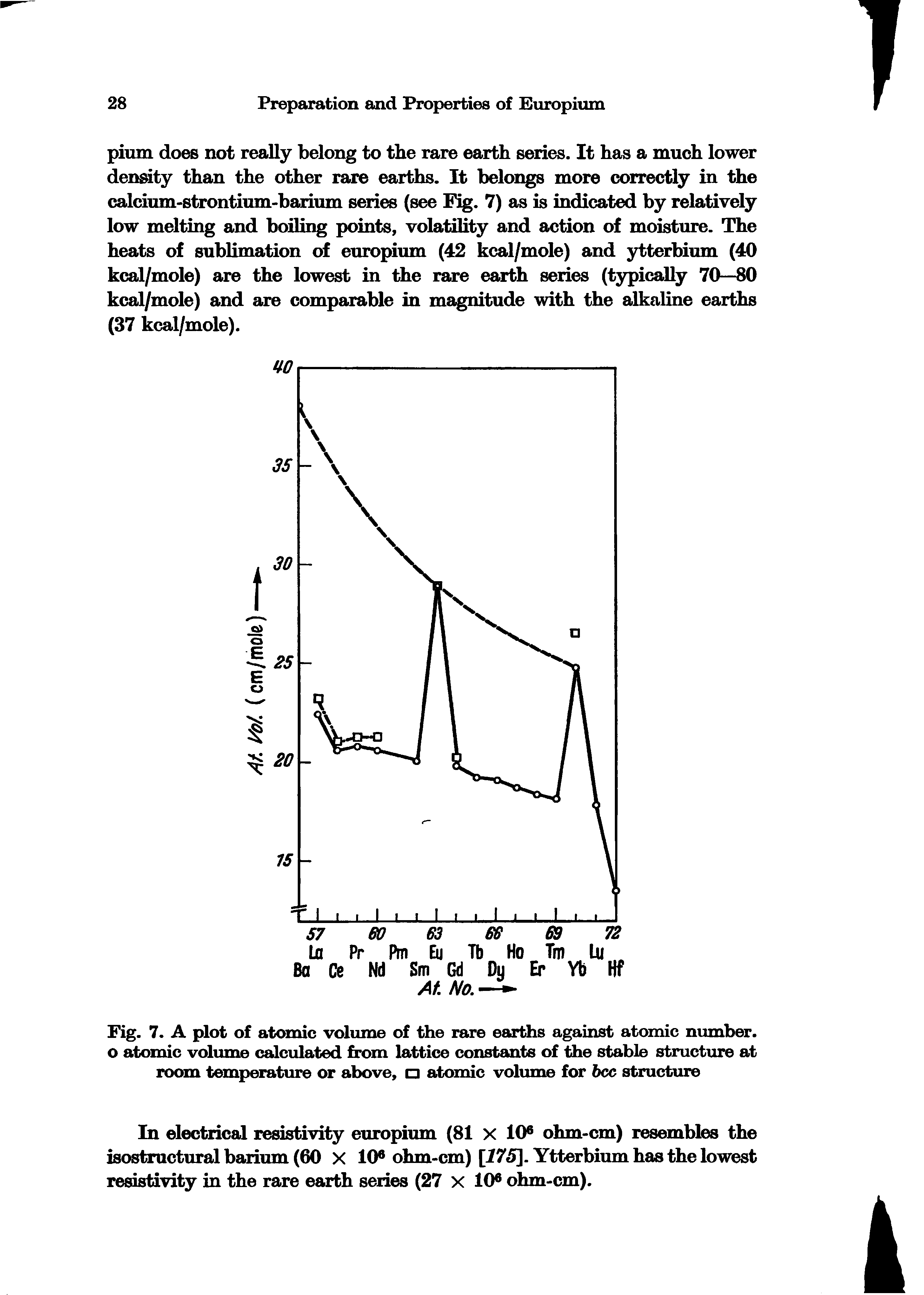 Fig. 7. A plot of atomic volume of the rare earths against atomic number, o atomic volume calculated from lattice constants of the stable structure at room temperature or above, atomic volume for bcc structure...