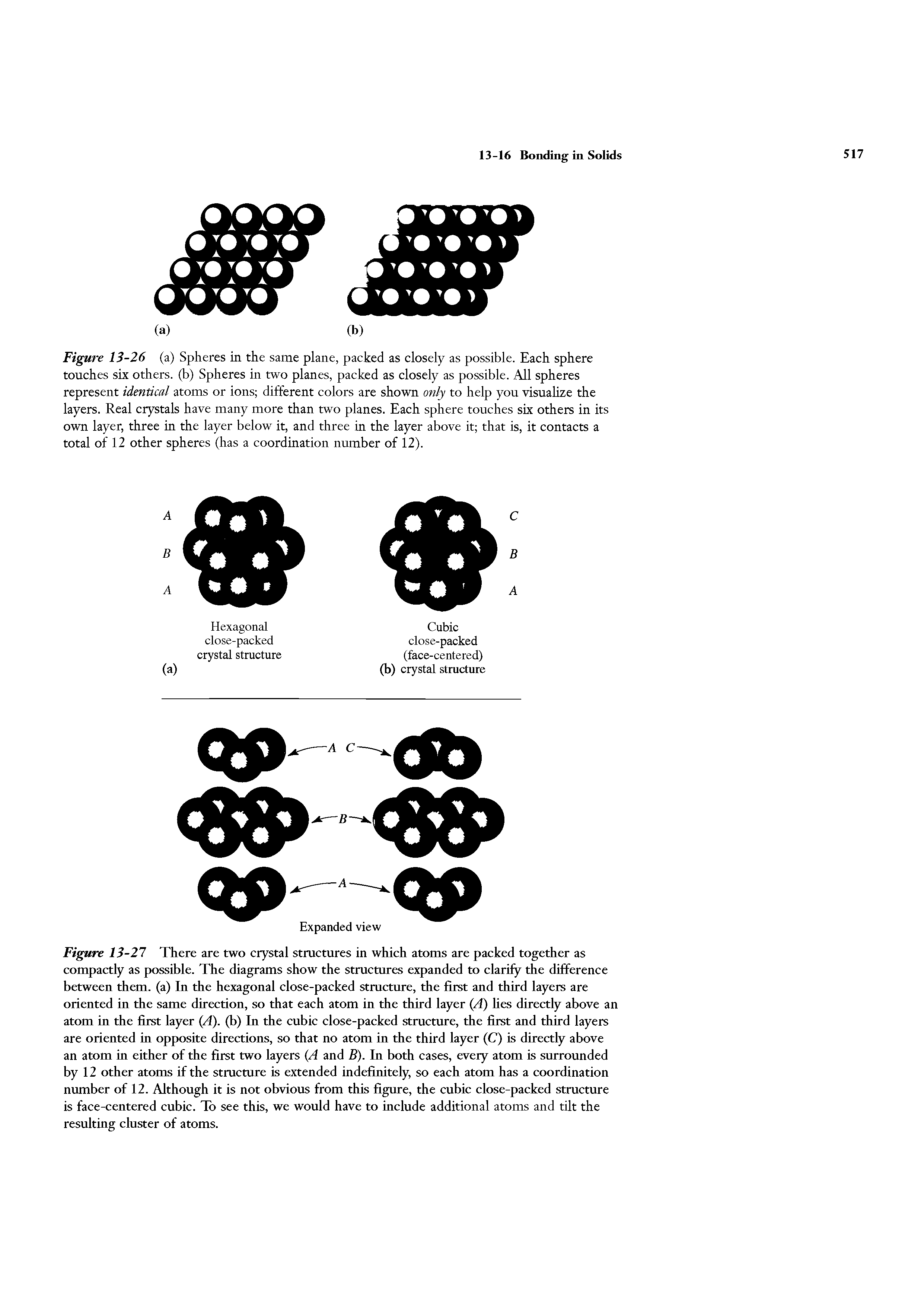 Figure 13-27 There are two crystal structures in which atoms are packed together as compactly as possible. The diagrams show the structures expanded to clarify the difference between them, (a) In the hexagonal close-packed structure, the first and third layers are oriented in the same direction, so that each atom in the third layer (A) Ues directly above an atom in the first layer A), (b) In the cubic close-packed structure, the first and third layers are oriented in opposite directions, so that no atom in the third layer (C) is directly above an atom in either of the first two layers A and B). In both cases, every atom is surrounded by 12 other atoms if the strucmre is extended indefinitely, so each atom has a coordination number of 12. Although it is not obvious from this figure, the cubic close-packed structure is face-centered cubic. To see this, we would have to include additional atoms and tilt the resulting cluster of atoms.