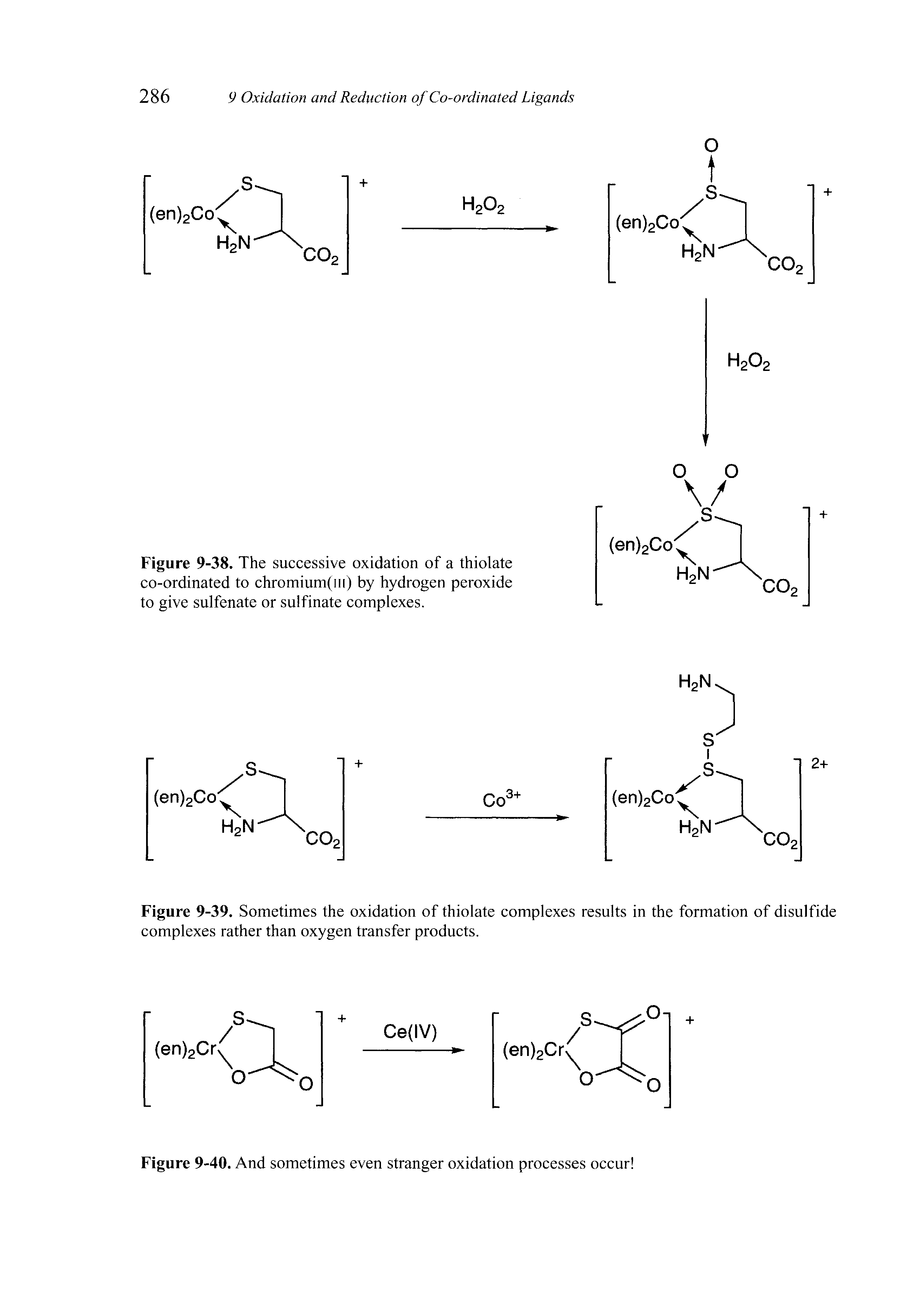 Figure 9-38. The successive oxidation of a thiolate co-ordinated to chromium(in) by hydrogen peroxide to give sulfenate or sulfinate complexes.