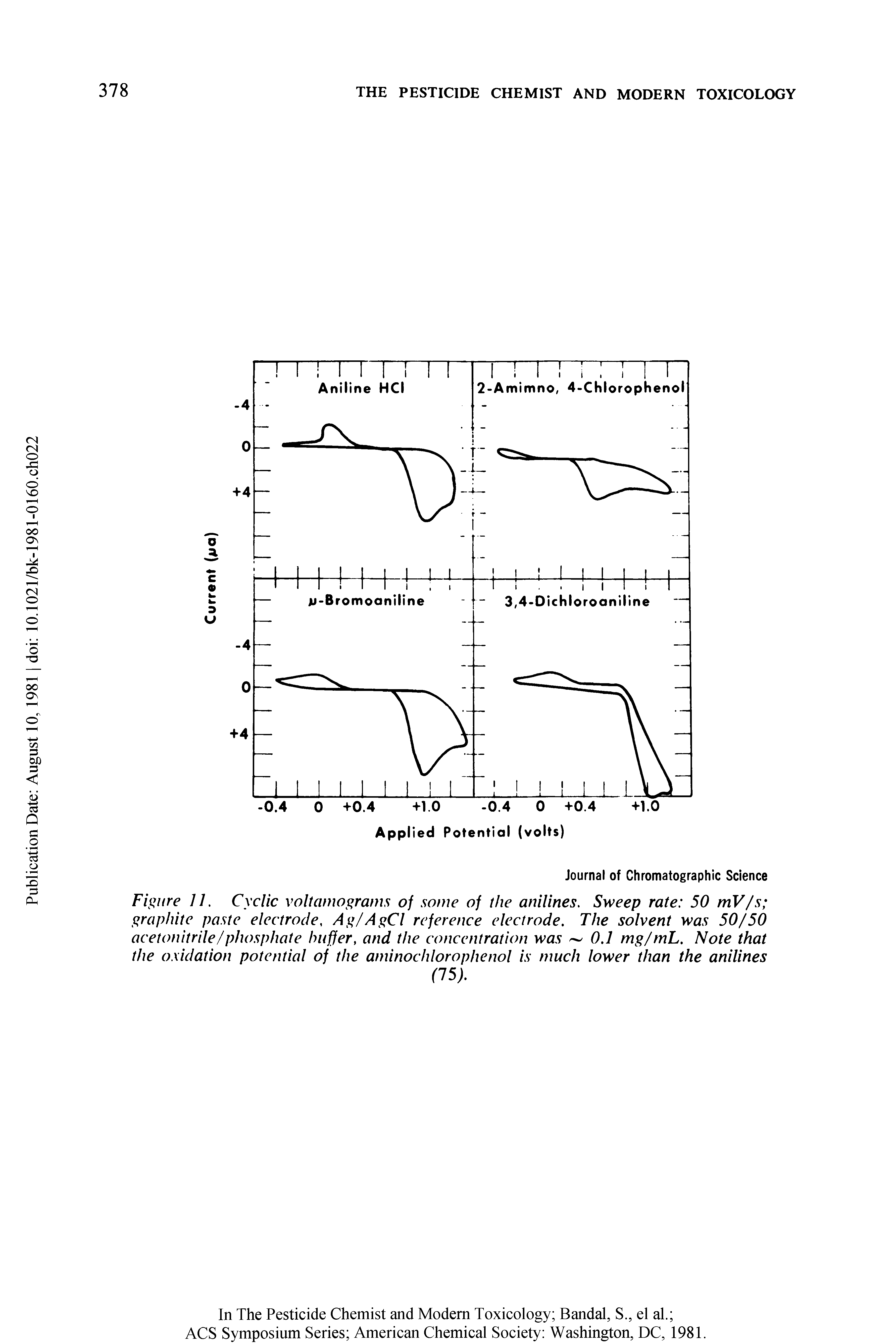 Figure 11. Cyclic voltamograms of some of the anilines. Sweep rate 50 mV/s graphite paste electrode, Ag/AgCl reference electrode. The solvent was 50/50 acetonitrile/phosphate buffer, and the concentration was 0.1 mg/mL. Note that the oxidation potential of the aminochlorophenol is much lower than the anilines...