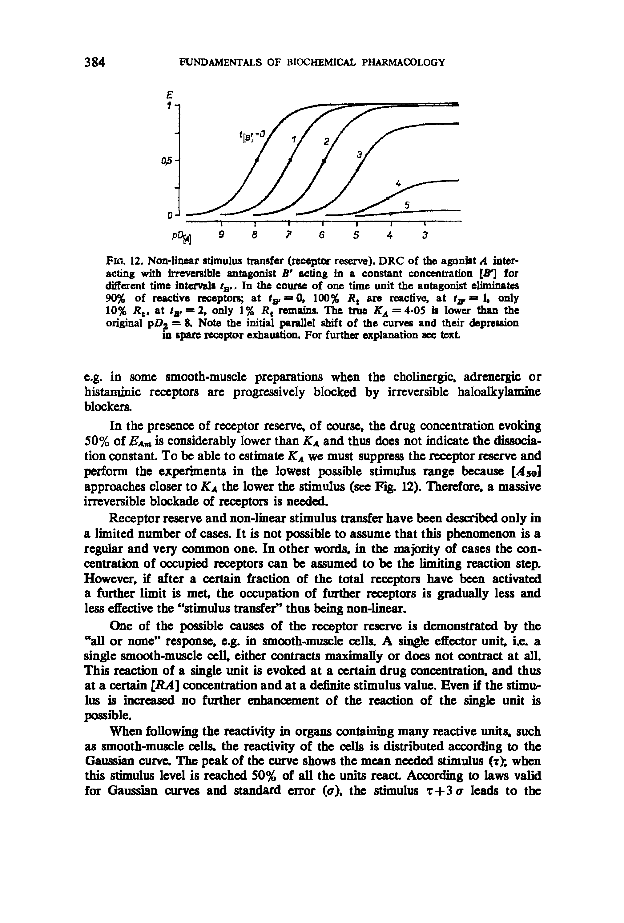 Fig. 12. Non-linear stimulus transfer (leceptm- reserve). DRC of the agonist A interacting with irreversible antagonist fi acting in a constant concentration for different time intervals tg,. In the course of one time unit the antagonist eliminates 90% of reactive receptors at tg, = 0, 100% are reactive, at = 1, only 10% Rf, at tg, = 2, only 1% remains. The true KJ = 4-05 is lower than the original pZJj — initial parallel shift of the curves and their depression...