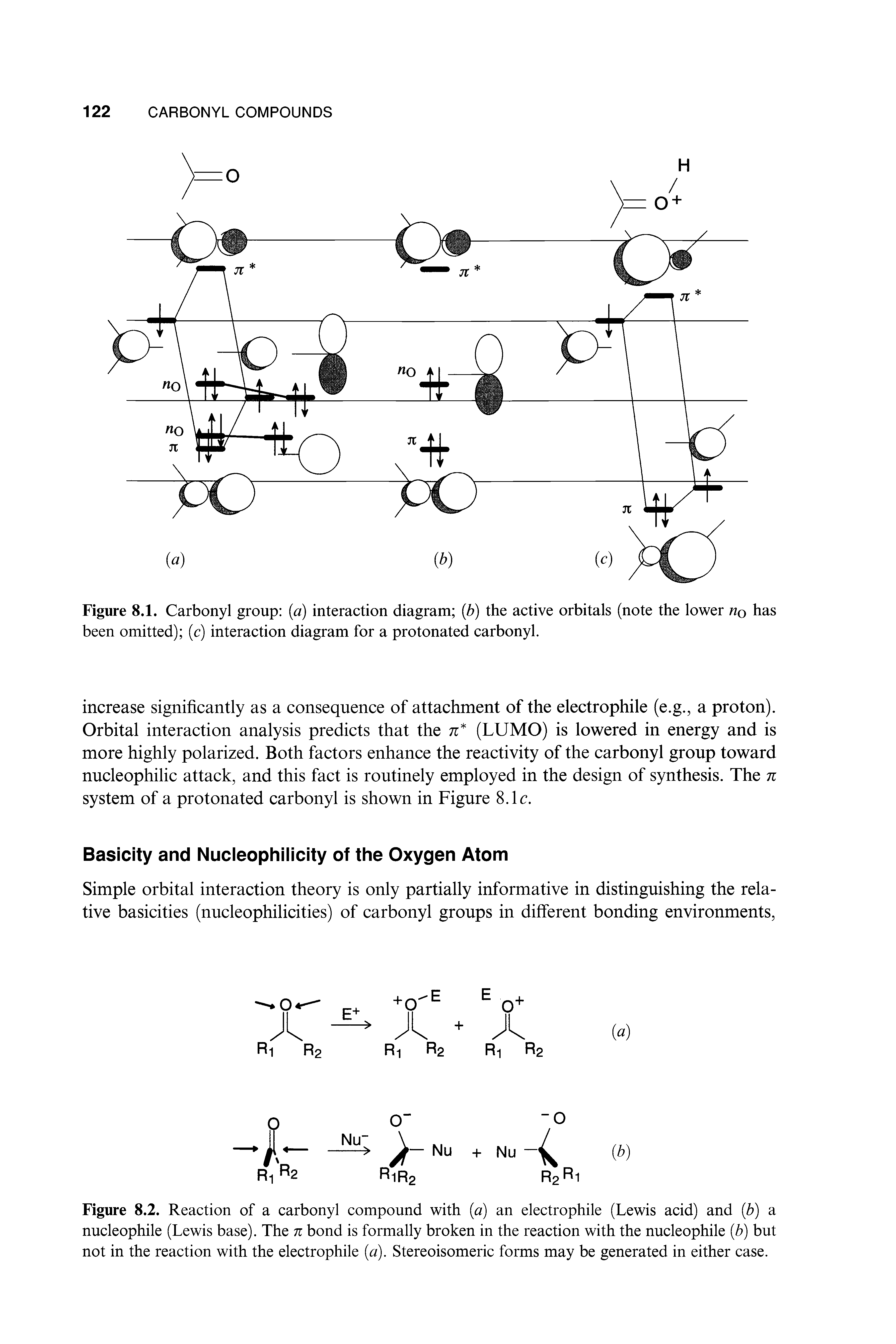 Figure 8.2. Reaction of a carbonyl compound with (a) an electrophile (Lewis acid) and (b) a nucleophile (Lewis base). The n bond is formally broken in the reaction with the nucleophile (b) but not in the reaction with the electrophile (a). Stereoisomeric forms may be generated in either case.