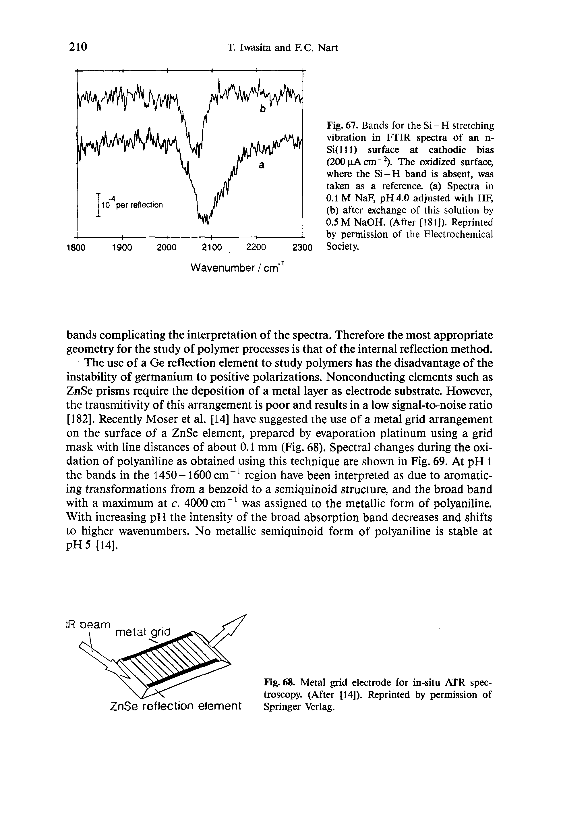 Fig. 67. Bands for the Si-H stretching vibration in FTIR spectra of an n-Si(lll) surface at cathodic bias (200/iA cm ). The oxidized surface, where the Si-H band is absent, was taken as a reference, (a) Spectra in 0.1 M NaF, pH 4.0 adjusted with HF, (b) after exchange of this solution by 0.5M NaOH. (After [181]). Reprinted by permission of the Electrochemical Society.