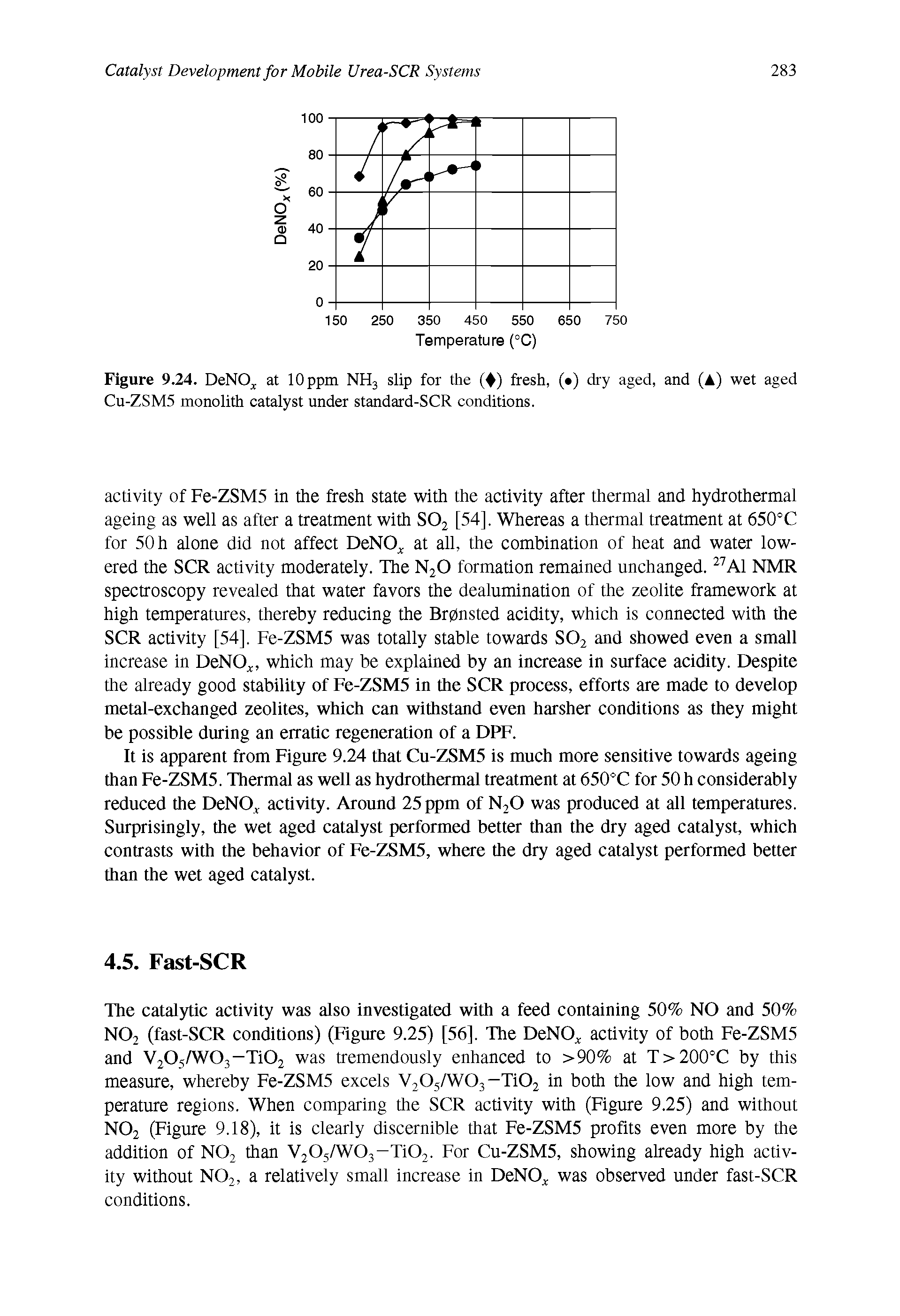 Figure 9.24. DeNO at 10 ppm NH3 slip for the ( ) fresh, ( ) dry aged, and (A) wet aged Cu-ZSM5 monolith catalyst under standard-SCR conditions.