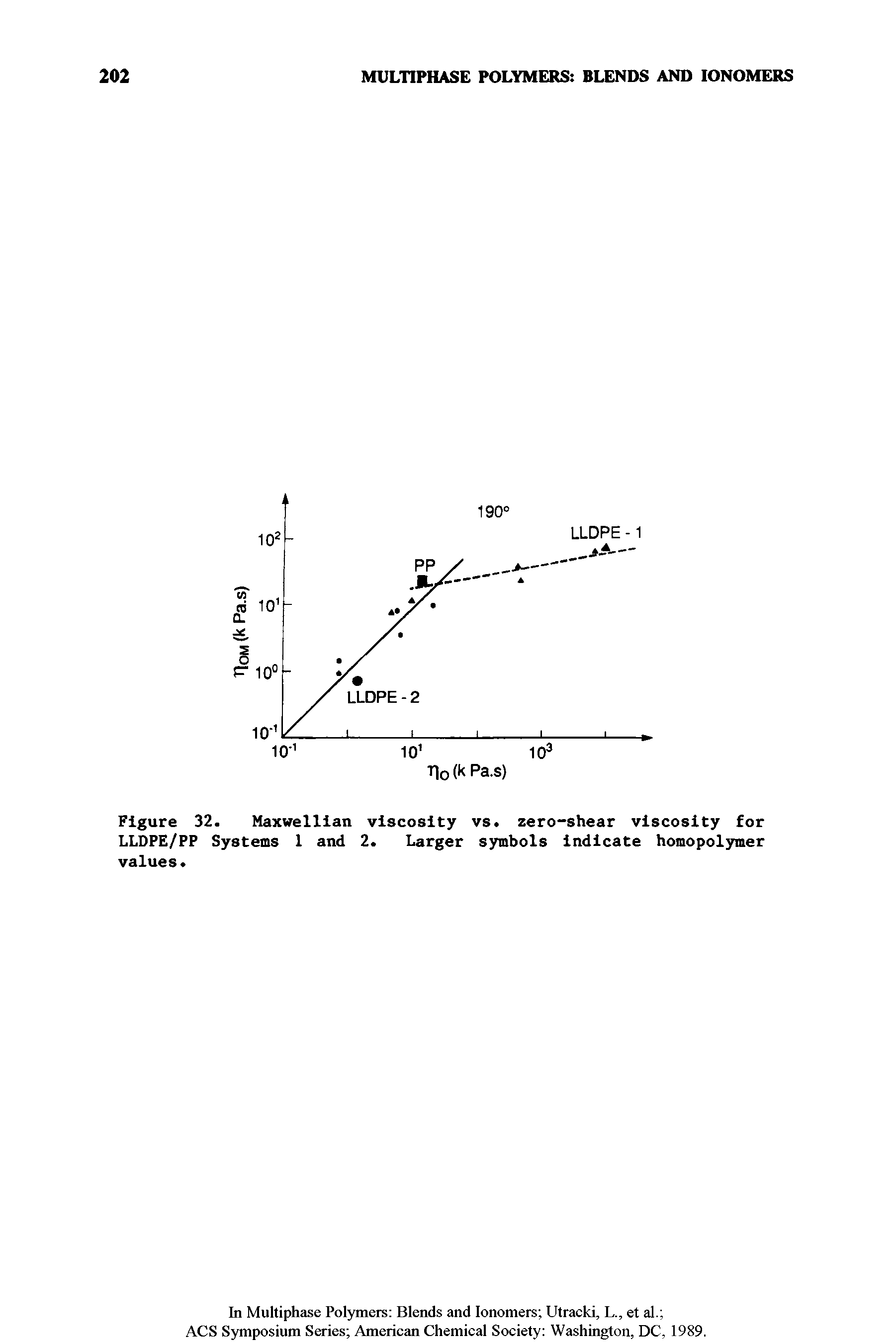 Figure 32. Maxwellian viscosity vs. zero-shear viscosity for LLDPE/PP Systems 1 and 2. Larger symbols indicate homopolymer values.