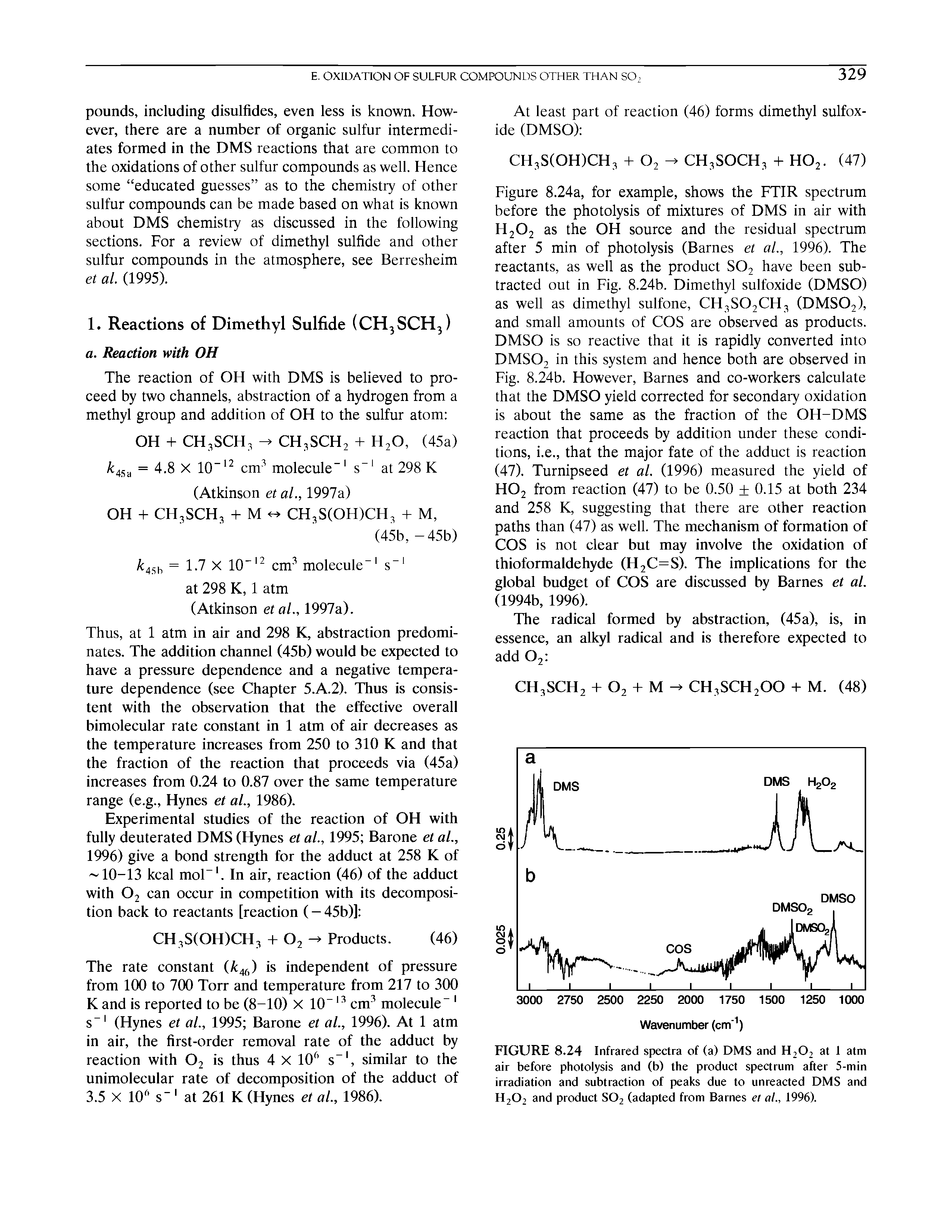 Figure 8.24a, for example, shows the FTIR spectrum before the photolysis of mixtures of DMS in air with h2o2 as the OH source and the residual spectrum after 5 min of photolysis (Barnes et al., 1996). The reactants, as well as the product S02 have been subtracted out in Fig. 8.24b. Dimethyl sulfoxide (DMSO) as well as dimethyl sulfone, CH3S02CH3 (DMS02), and small amounts of COS are observed as products. DMSO is so reactive that it is rapidly converted into DMS02 in this system and hence both are observed in Fig. 8.24b. However, Barnes and co-workers calculate that the DMSO yield corrected for secondary oxidation is about the same as the fraction of the OH-DMS reaction that proceeds by addition under these conditions, i.e., that the major fate of the adduct is reaction (47). Turnipseed et al. (1996) measured the yield of H02 from reaction (47) to be 0.50 + 0.15 at both 234 and 258 K, suggesting that there are other reaction paths than (47) as well. The mechanism of formation of COS is not clear but may involve the oxidation of thioformaldehyde (H2C=S). The implications for the global budget of COS are discussed by Barnes et al. (1994b, 1996).