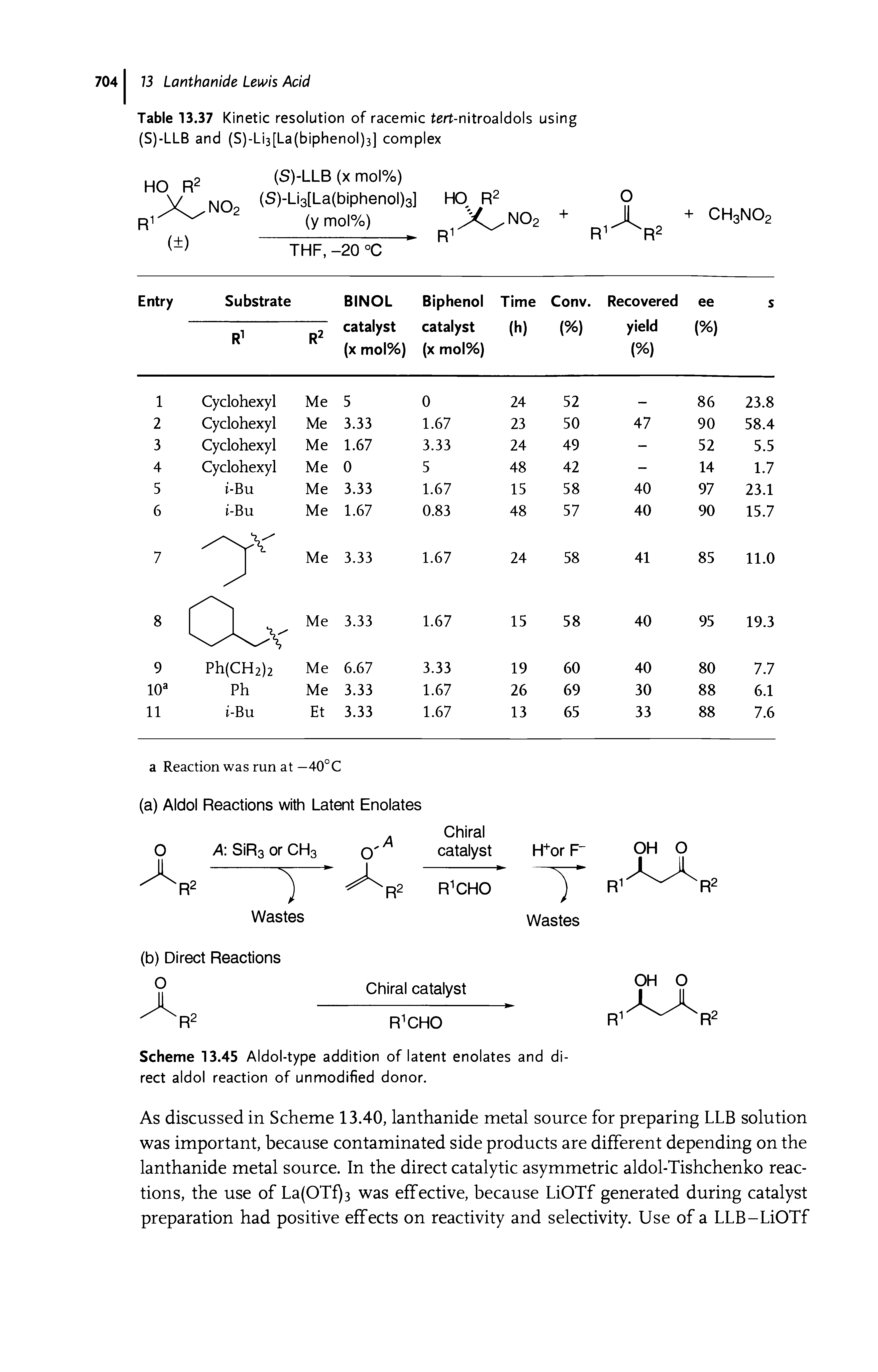 Table 13.37 Kinetic resolution of racemic tert-nitroaldols using (S)-LLB and (S)-Li3[La(biphenol)3] complex...