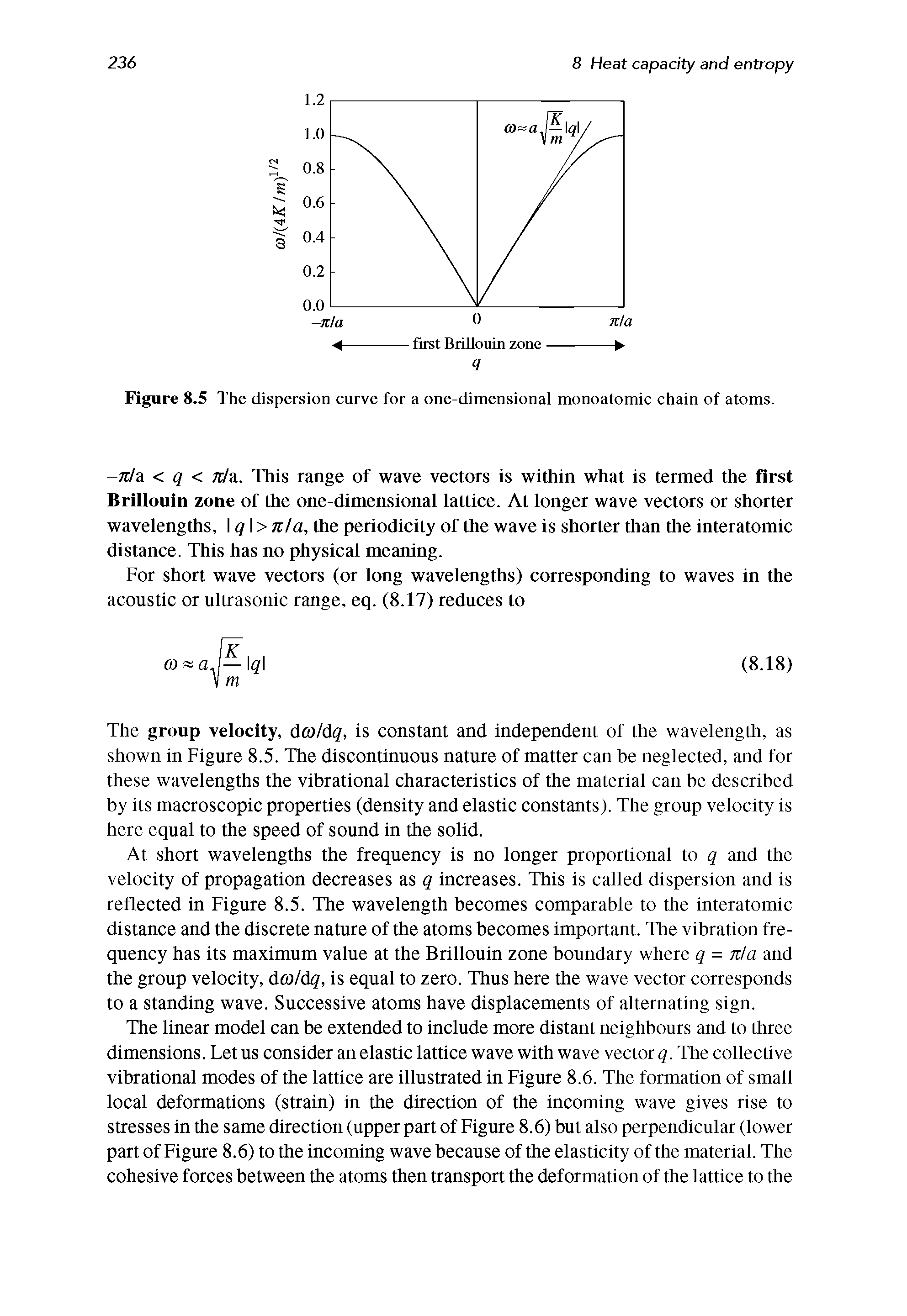 Figure 8.5 The dispersion curve for a one-dimensional monoatomic chain of atoms.