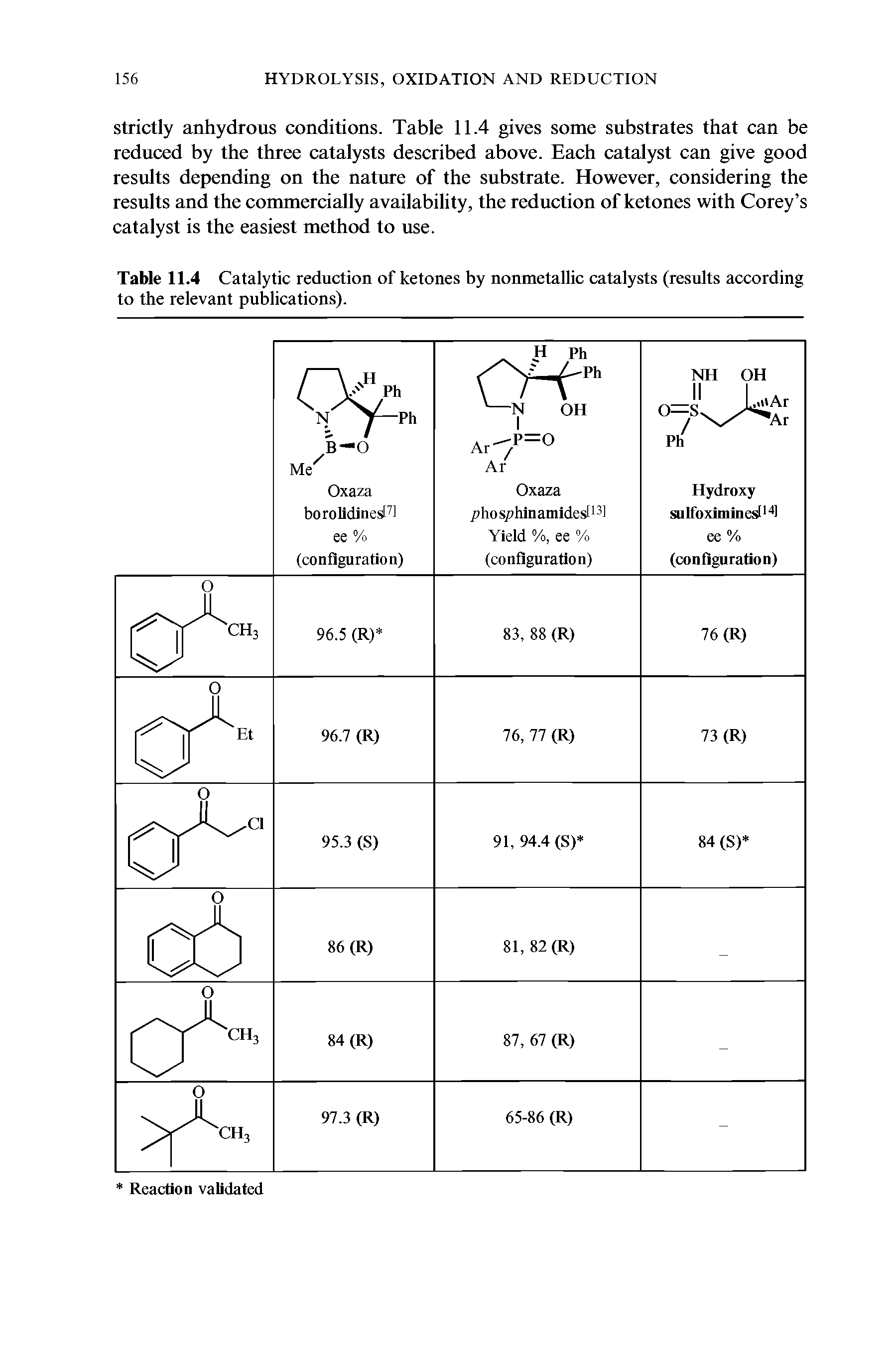 Table 11.4 Catalytic reduction of ketones by nonmetallic catalysts (results according to the relevant publications).