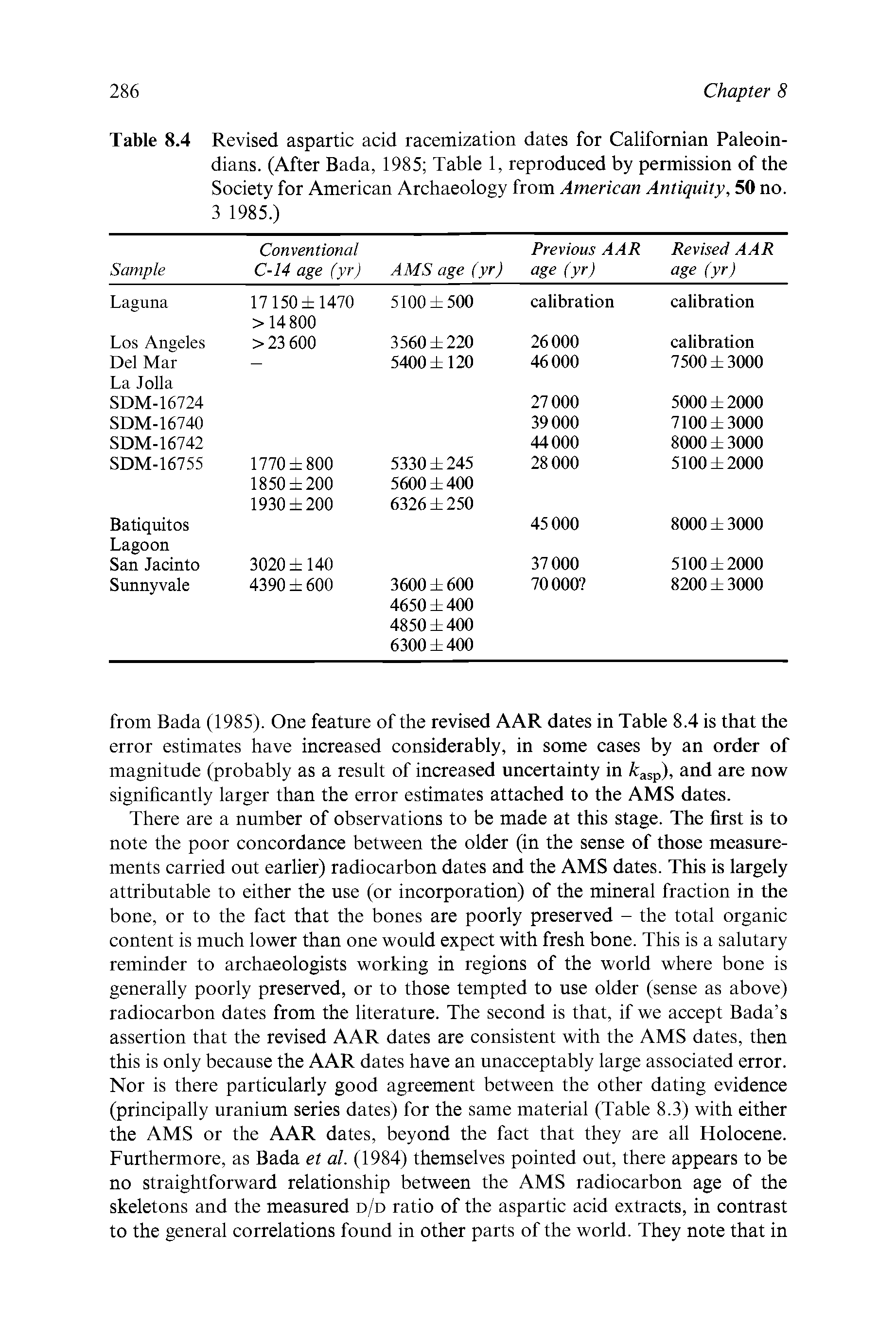Table 8.4 Revised aspartic acid racemization dates for Californian Paleoin-dians. (After Bada, 1985 Table 1, reproduced by permission of the Society for American Archaeology from American Antiquity, 50 no. 3 1985.)...