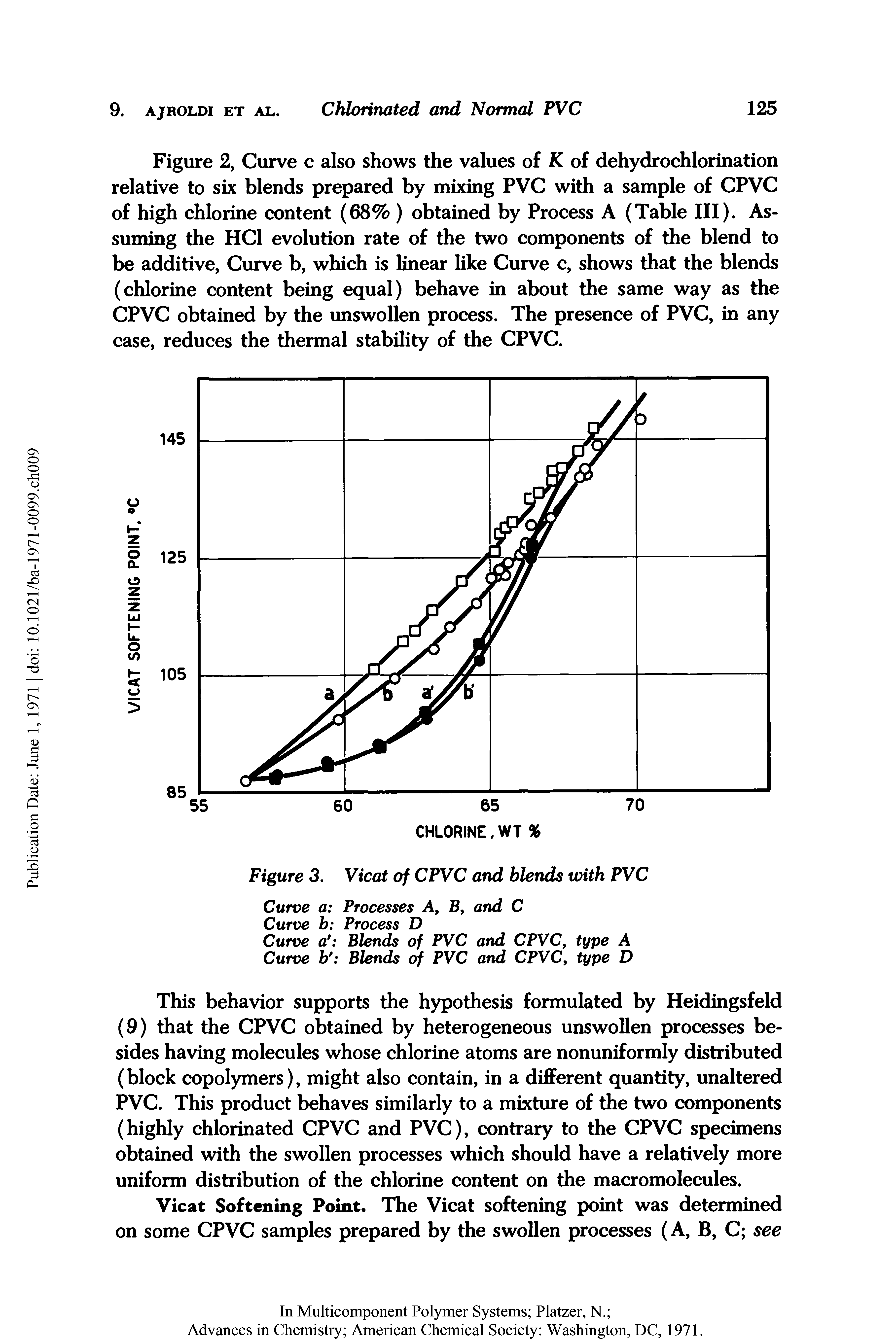 Figure 2, Curve c also shows the values of K of dehydrochlorination relative to six blends prepared by mixing PVC with a sample of CPVC of high chlorine content (68% ) obtained by Process A (Table III). Assuming the HC1 evolution rate of the two components of the blend to be additive, Curve b, which is linear like Curve c, shows that the blends (chlorine content being equal) behave in about the same way as the CPVC obtained by the unswollen process. The presence of PVC, in any case, reduces the thermal stability of the CPVC.