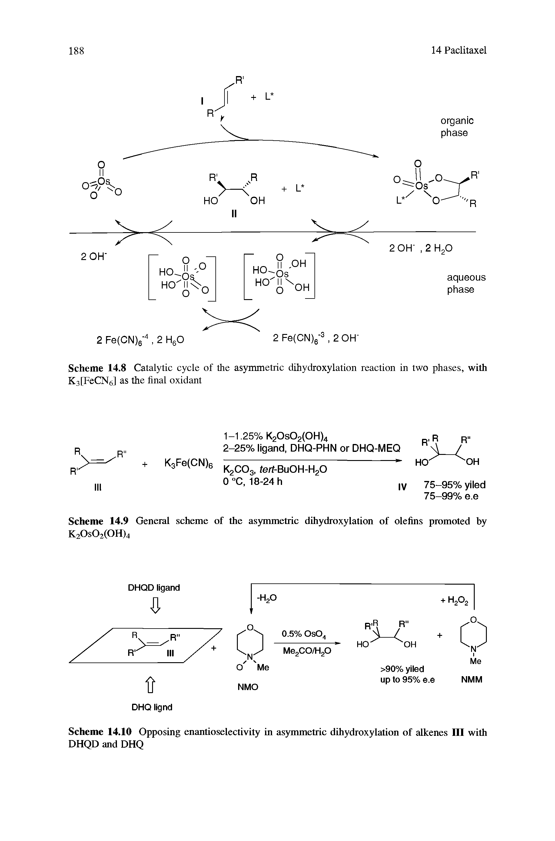 Scheme 14.8 Catalytic cycle of the asymmetric dihydroxylation reaction in two phases, with KalFeCNe] as the final oxidant...