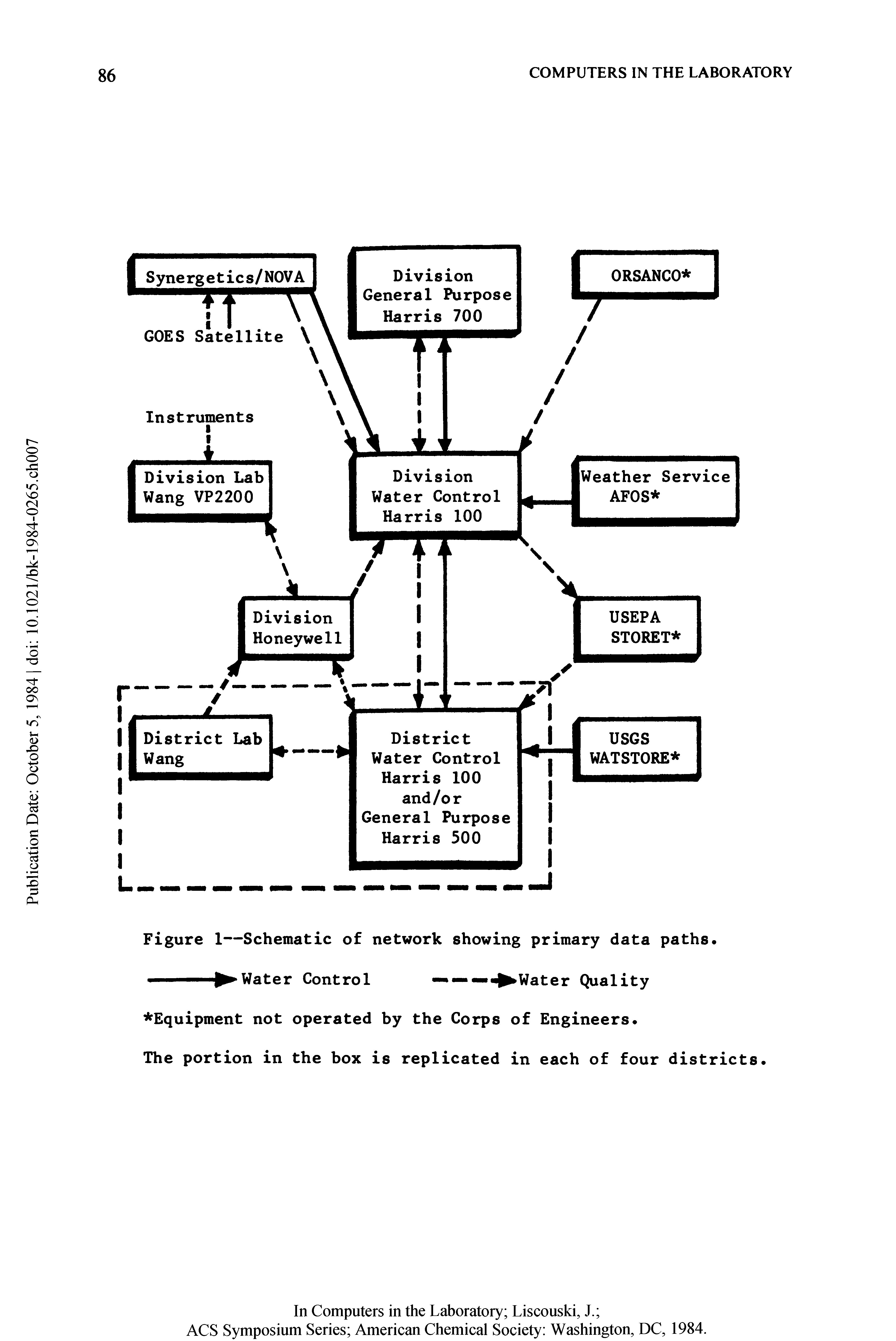 Figure 1—Schematic of network showing primary data paths.