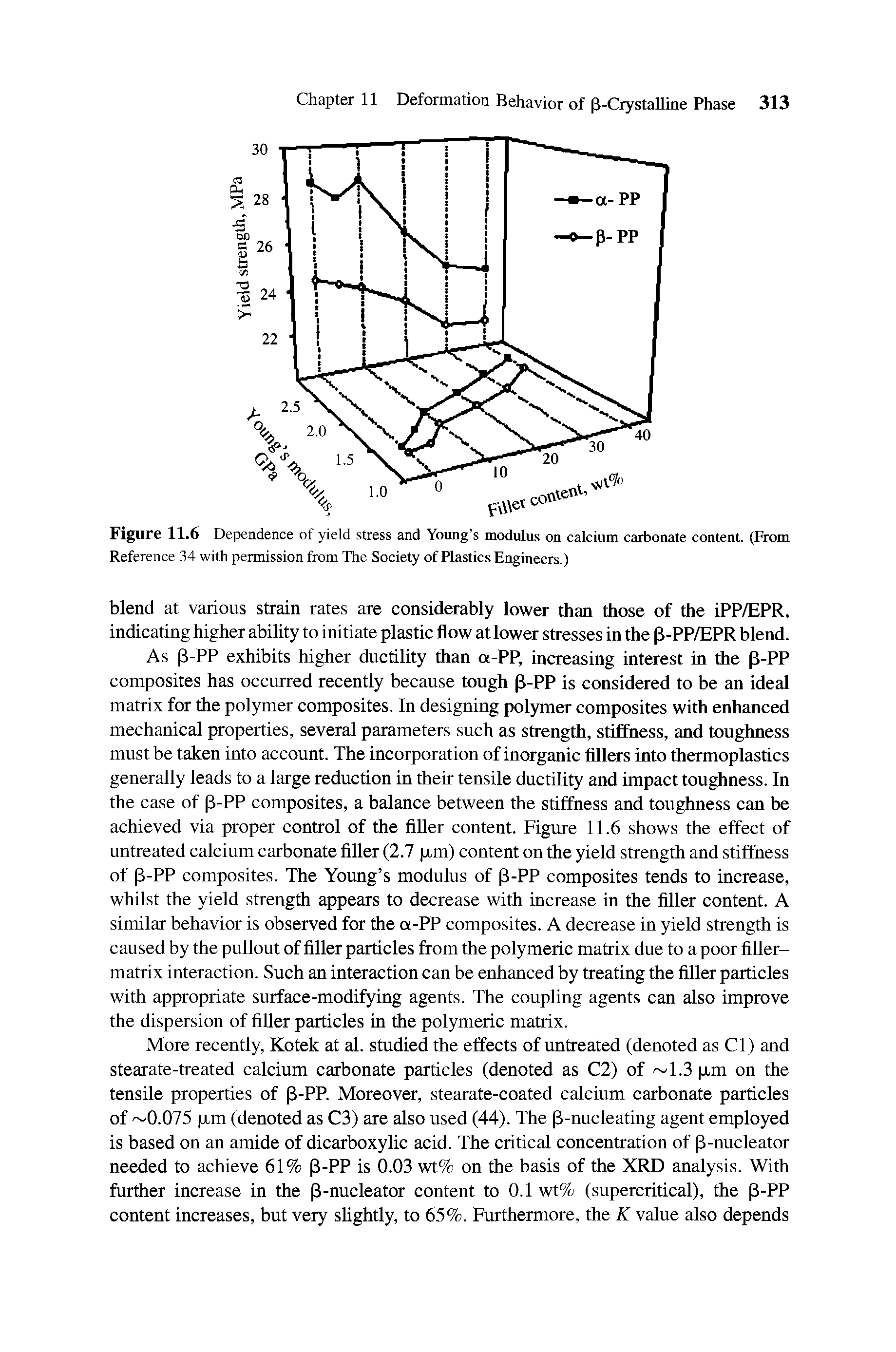 Figure 11.6 Dependence of yield stress and Young s modulus on calcium carbonate content. (From Reference 34 with permission from The Society of Plastics Engineers.)...