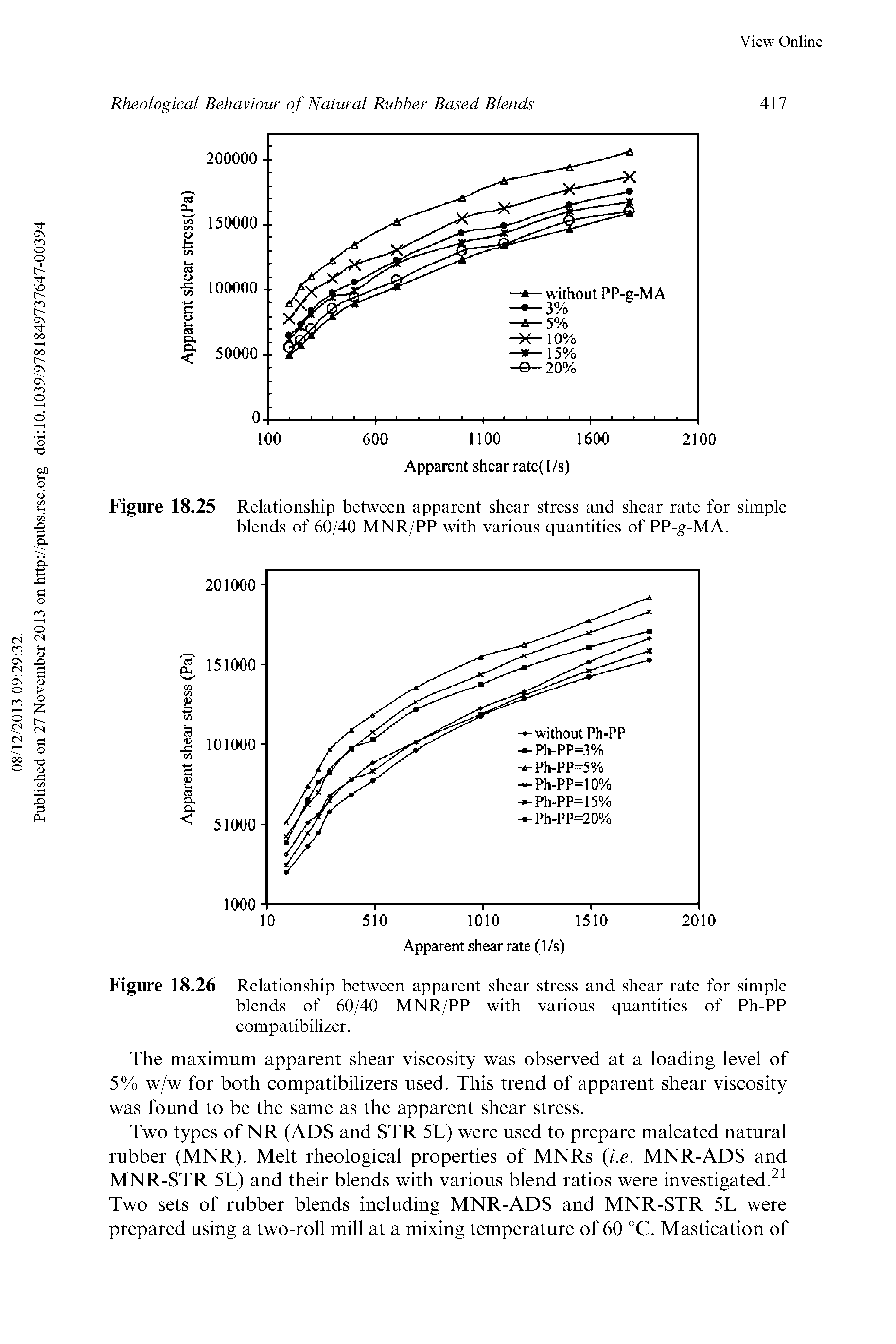 Figure 18.25 Relationship between apparent shear stress and shear rate for simple blends of 60/40 MNR/PP with various quantities of PP- -MA.