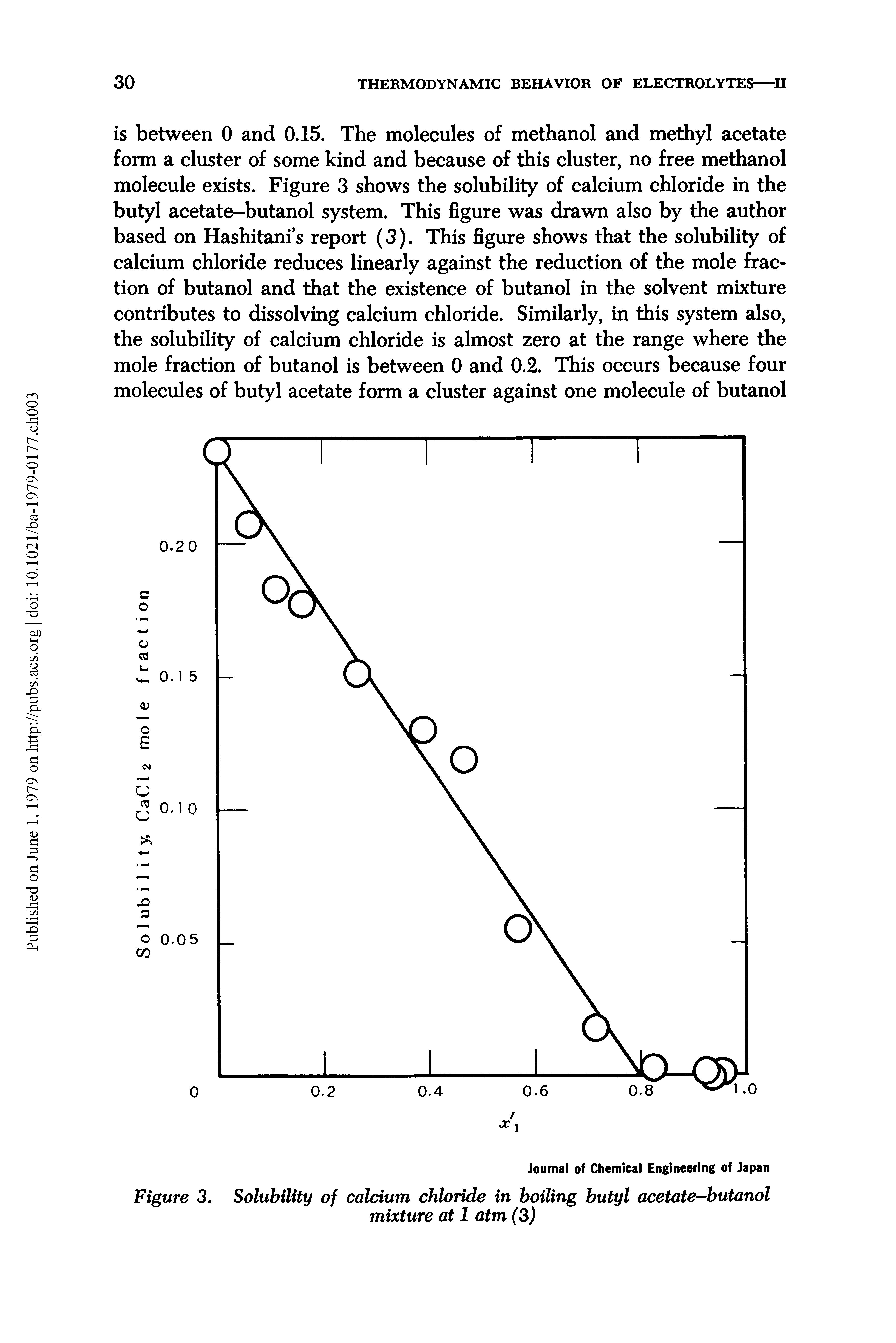 Figure 3. Solubility of calcium chloride in boiling butyl acetate-butanol...