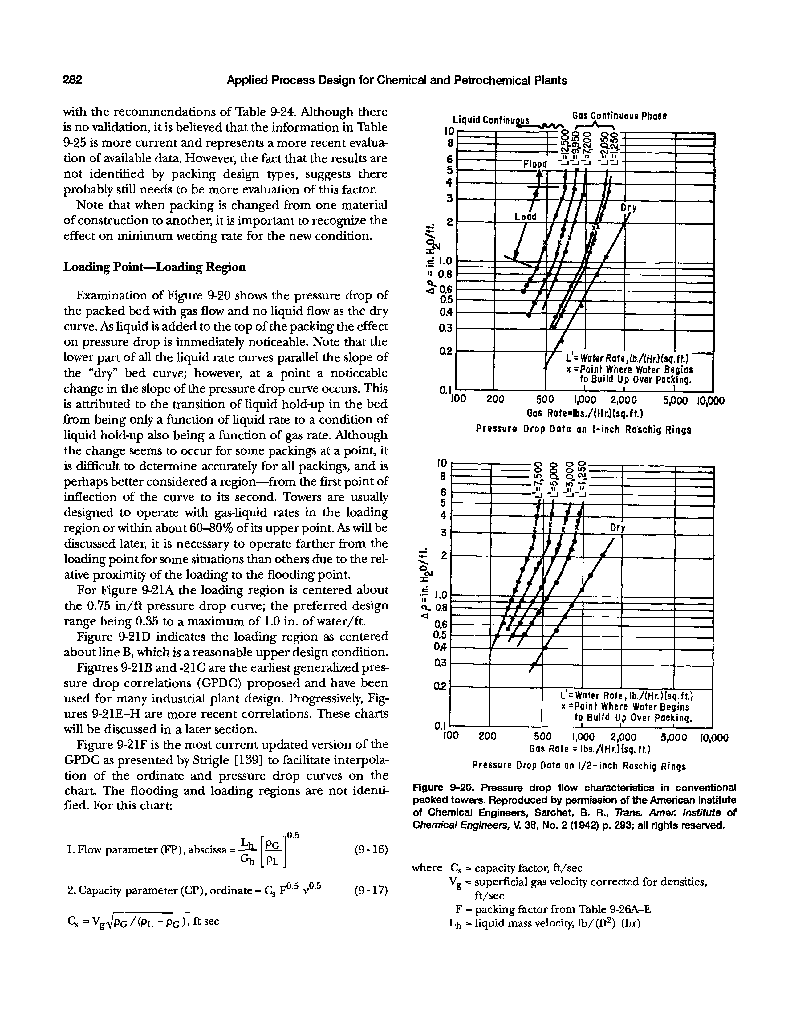 Figure 9-20. Pressure drop flow characteristics in conventional packed towers. Reproduced by permission of the Americem Institute of Chemical Engineers, Sarchet, B. R., Trans. Amen Institute of Chemical Engineers, V. 38, No. 2 (1942) p. 293 all rights reserved.