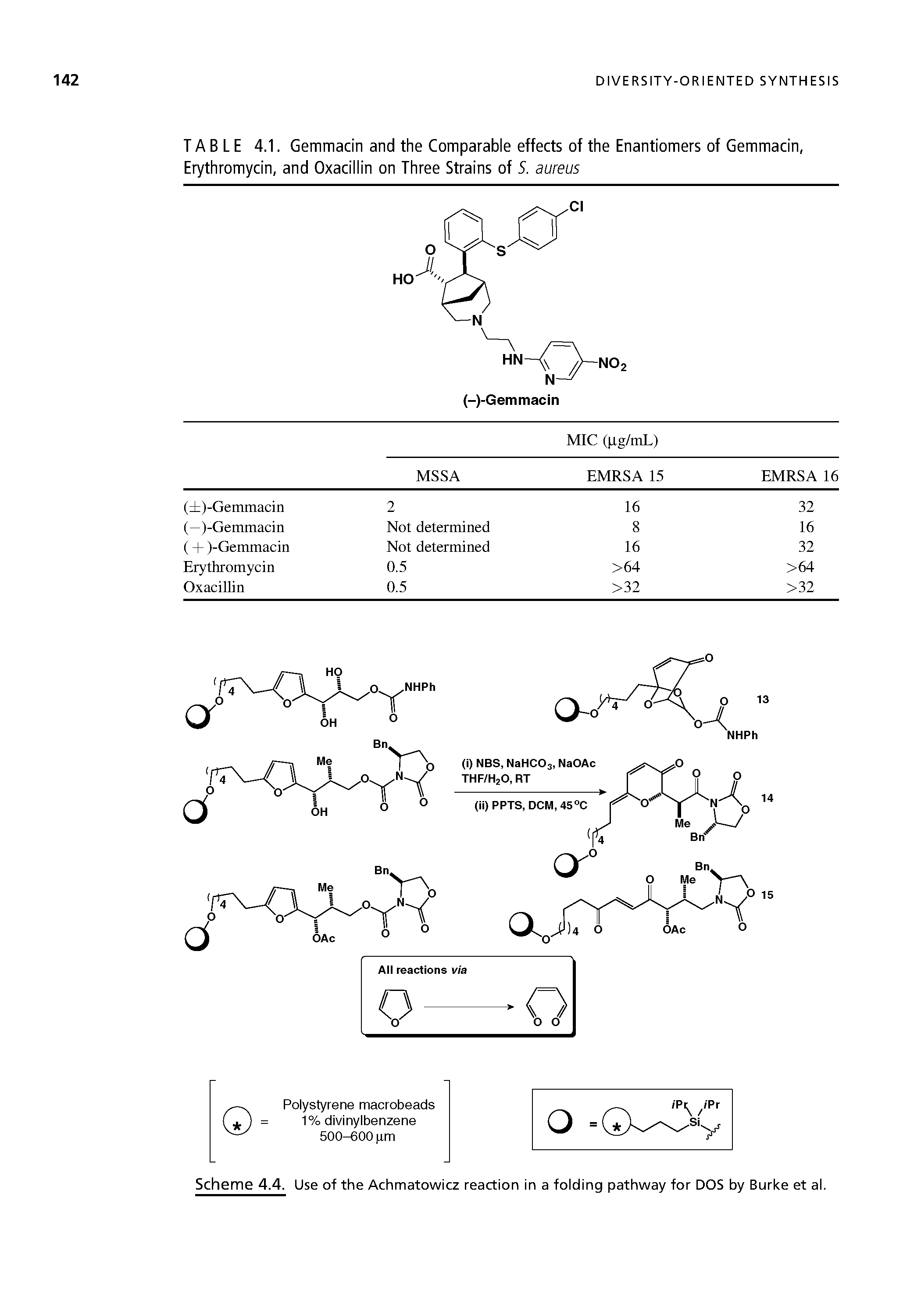 Scheme 4.4. Use of the Achmatowicz reaction in a folding pathway for DOS by Burke et al.