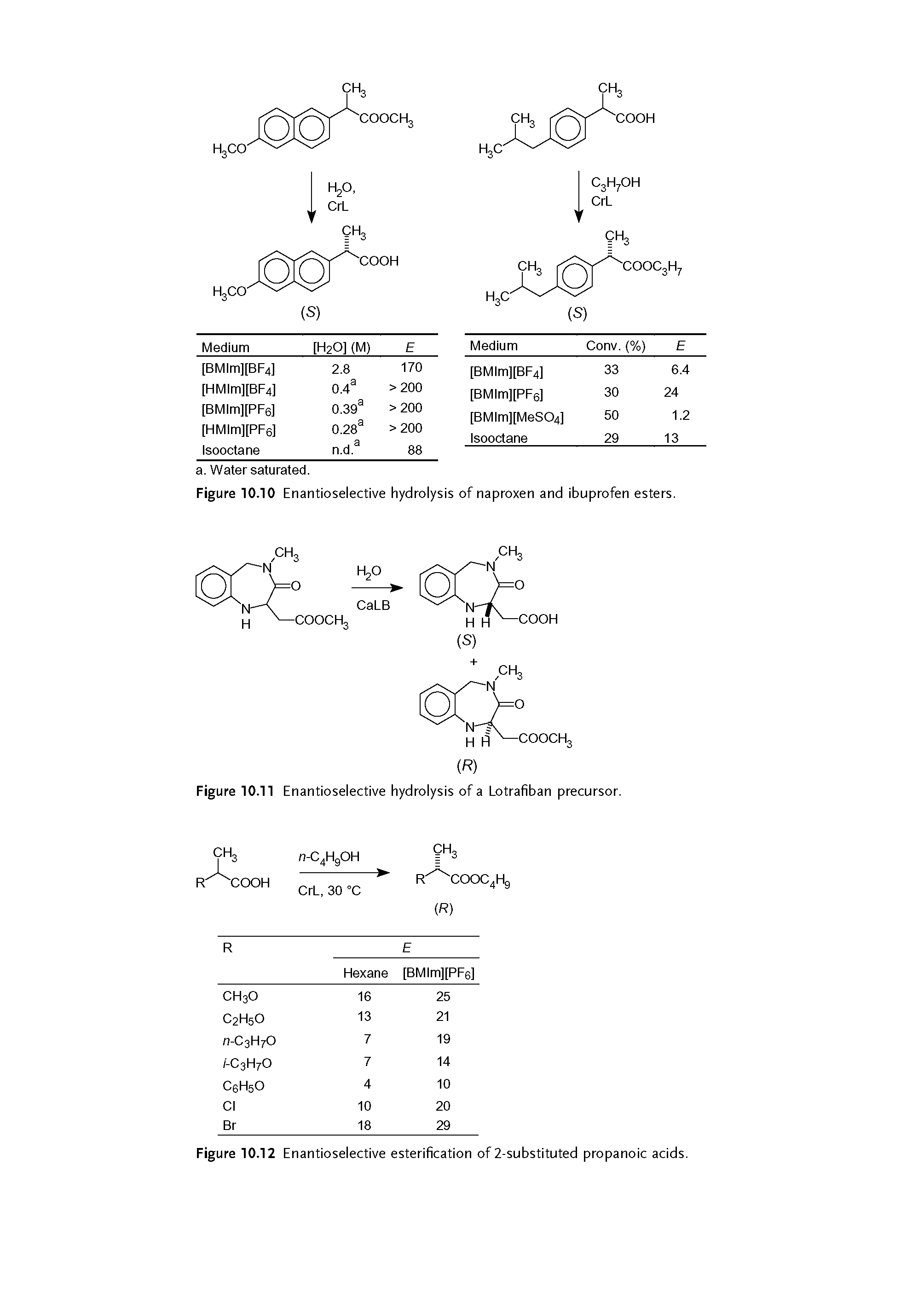 Figure 10.12 Enantioselective esterification of 2-substituted propanoic acids.