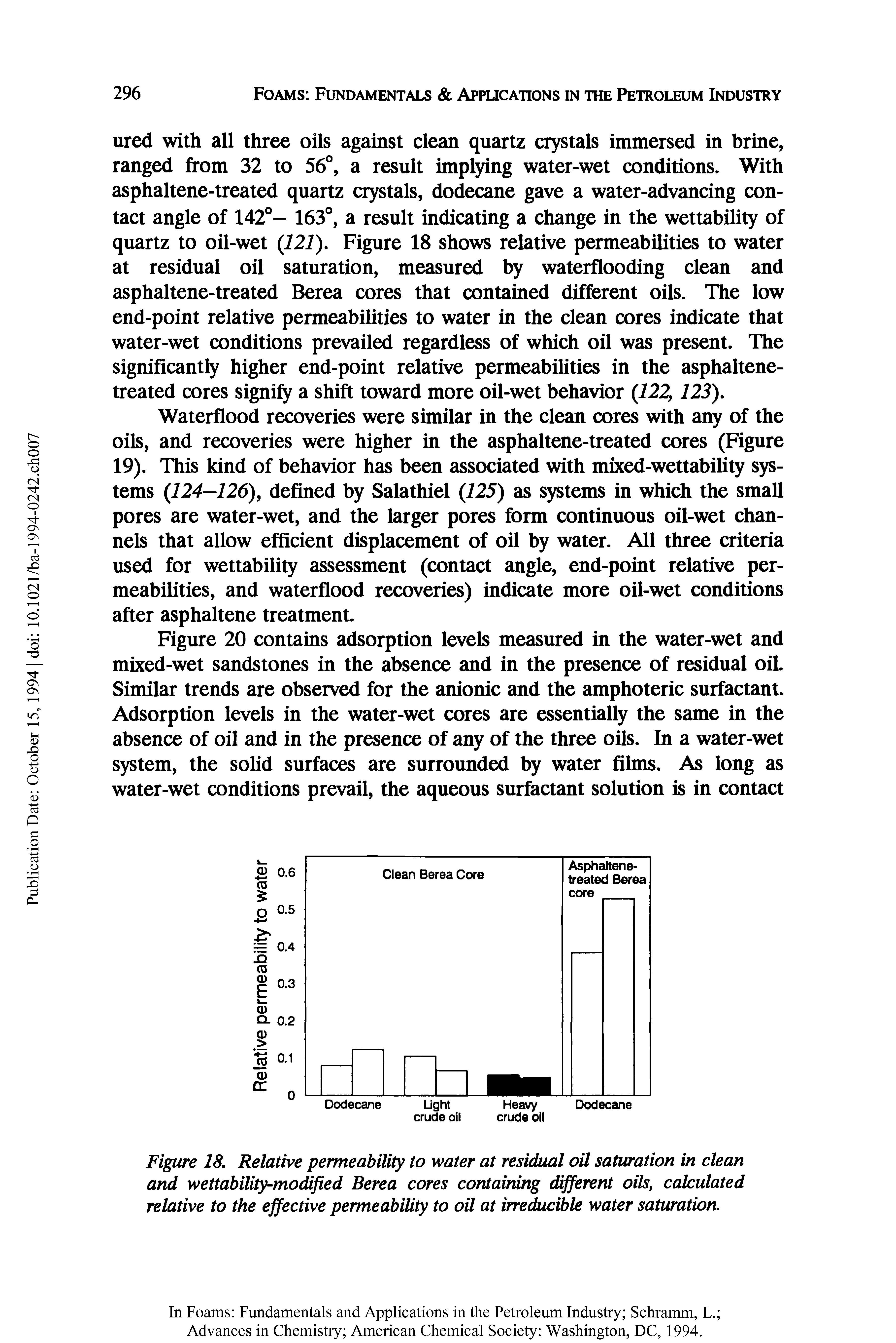Figure 18. Relative permeability to water at residual oil saturation in clean and wettability-modified Berea cores containing different oils, calculated relative to the effective permeability to oil at irreducible water saturation.