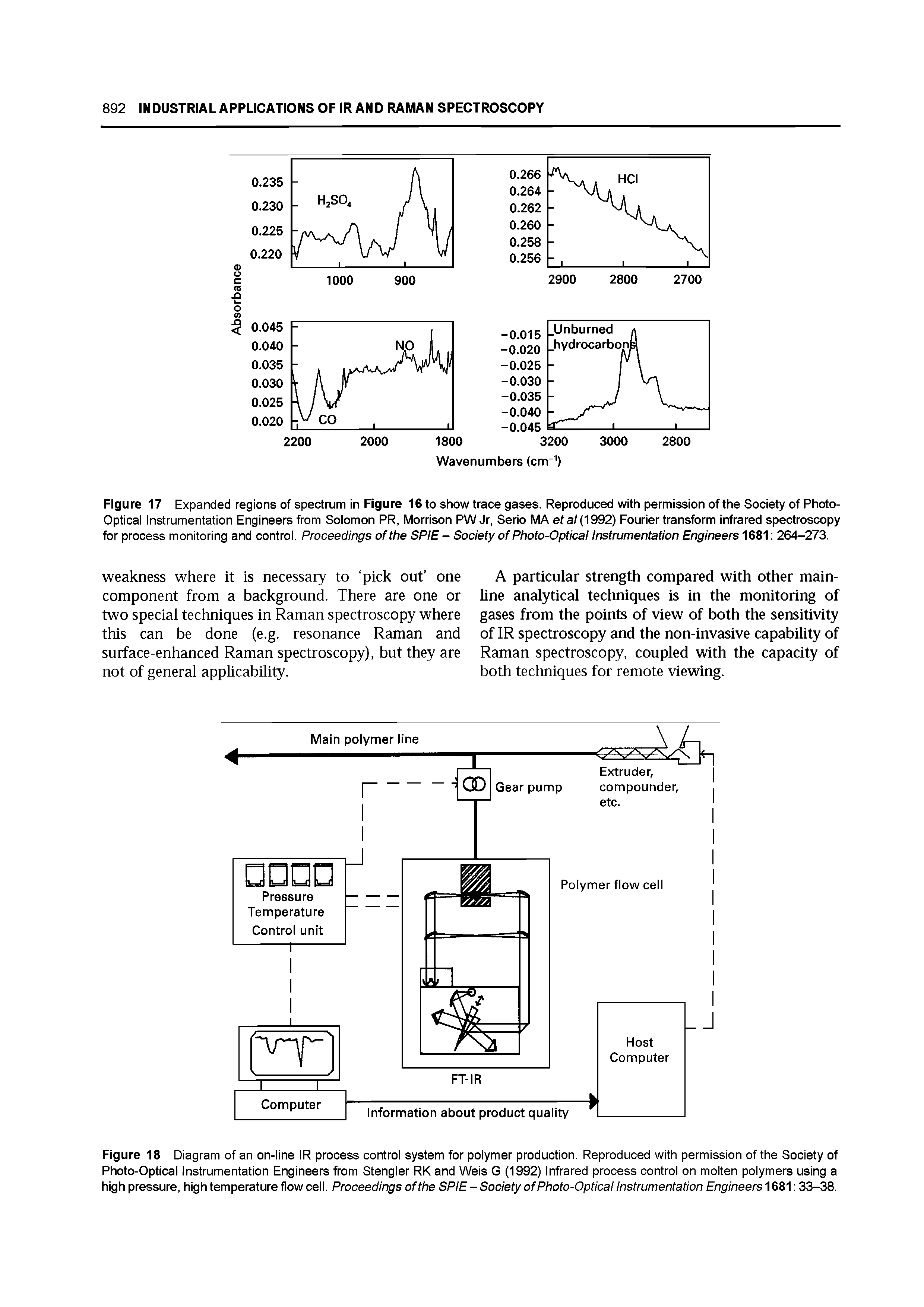 Figure 18 Diagram of an on-line IR process control system for polymer production. Reproduced with permission of the Society of Photo-Optical Instrumentation Engineers from Stengler RK and Weis G (1992) Infrared process control on molten polymers using a high pressure, high temperature flow cell. Proceedings of the SPIE - Society of Photo-Optical Instrumentation Engineers 68 33-38.