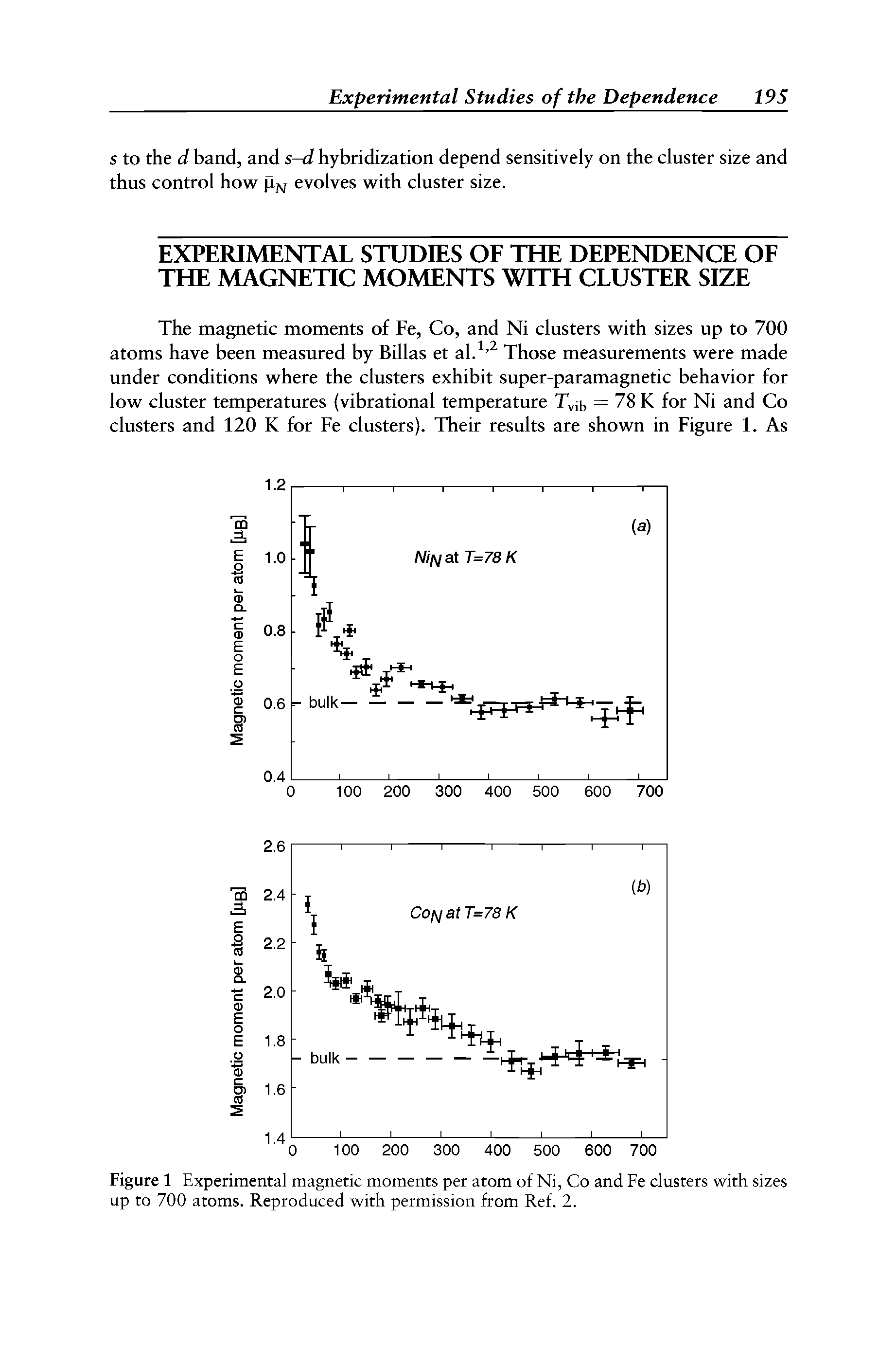 Figure 1 Experimental magnetic moments per atom of Ni, Co and Fe clusters with sizes up to 700 atoms. Reproduced with permission from Ref. 2.