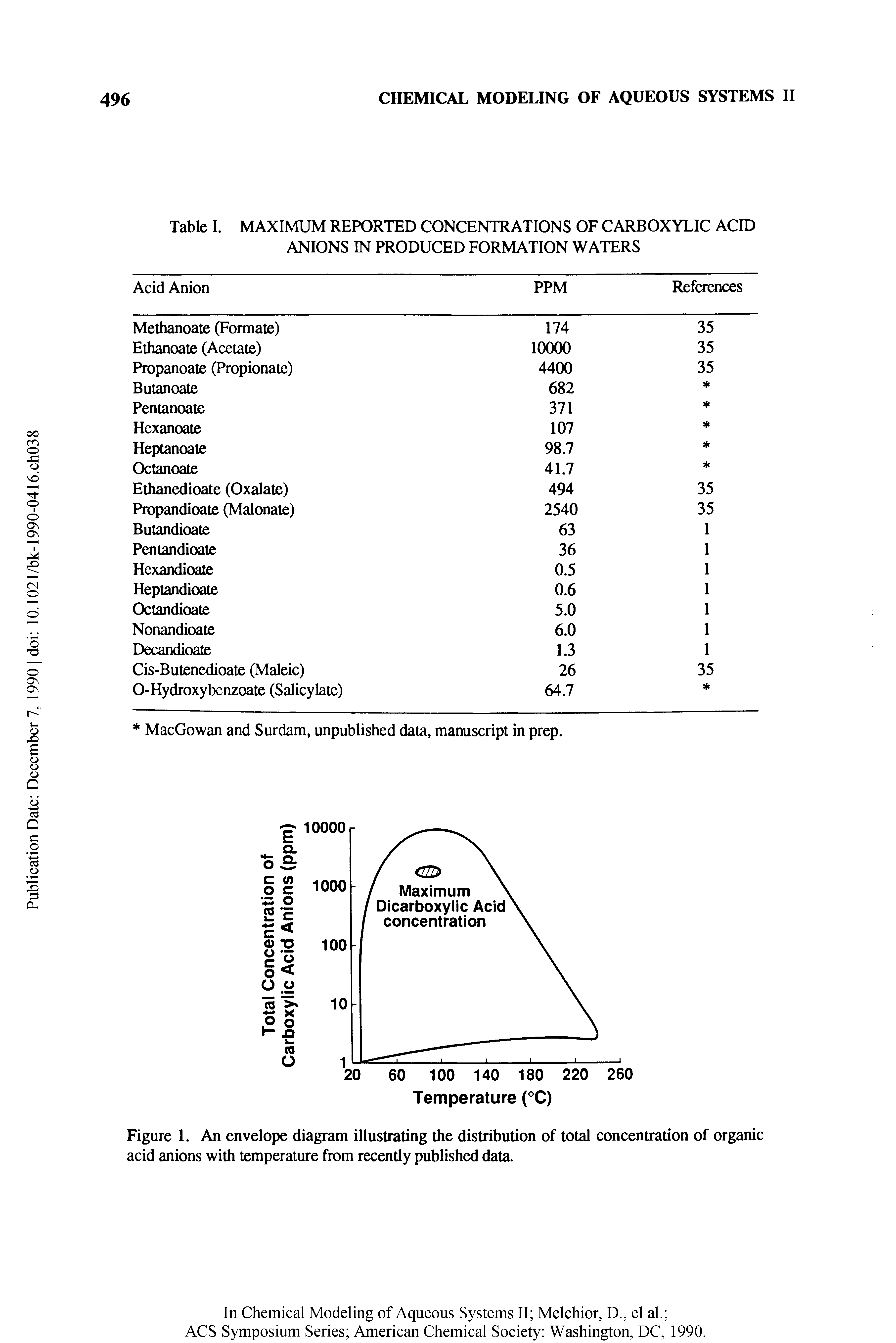 Table I. MAXIMUM REPORTED CONCENTRATIONS OF CARBOXYLIC ACID ANIONS IN PRODUCED FORMATION WATERS...