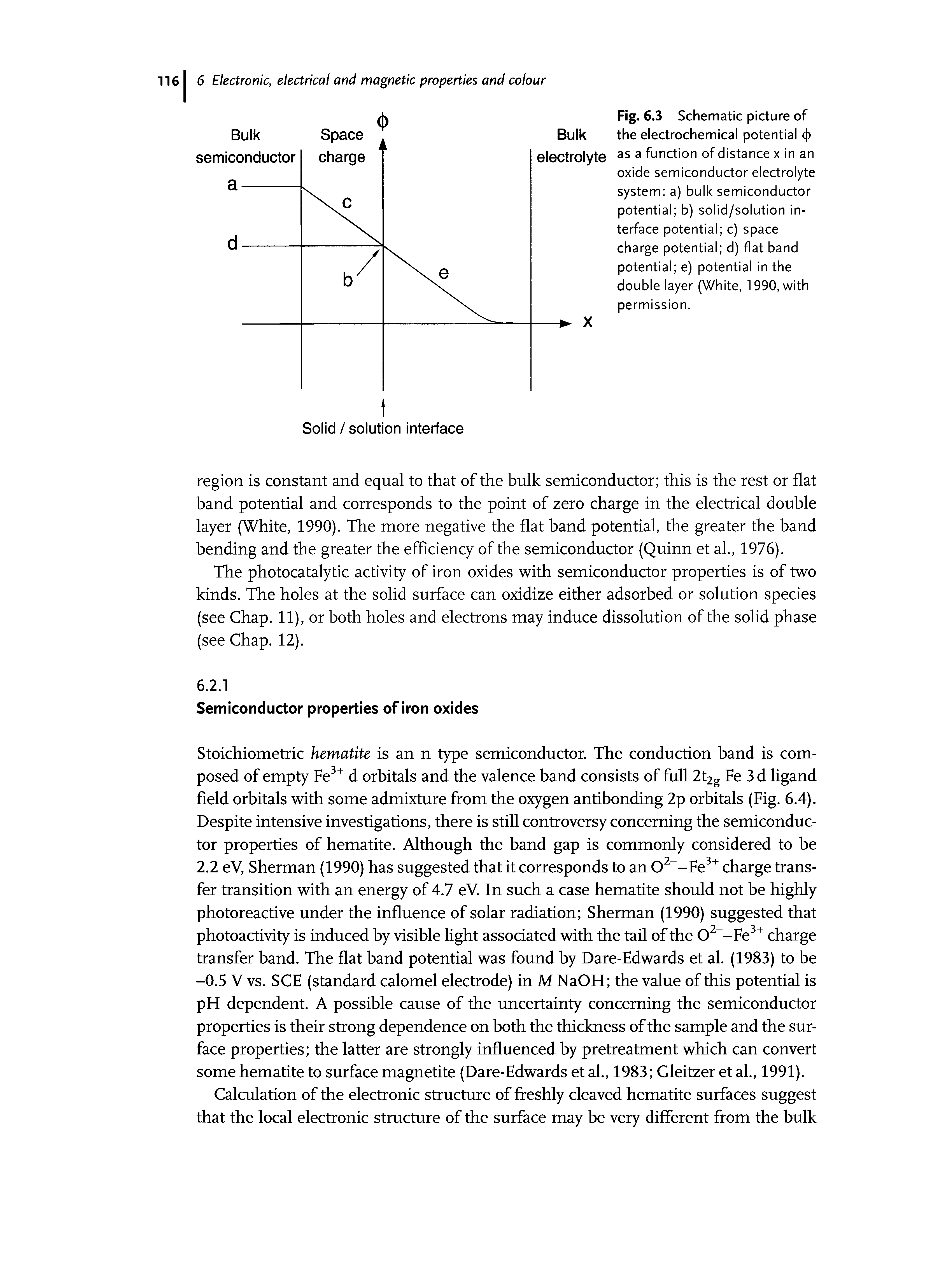 Fig. 6.3 Schematic picture of the electrochemical potential ( > as a function of distance x in an oxide semiconductor electrolyte system a) bulk semiconductor potential b) solid/solution interface potential c) space charge potential d) flat band potential e) potential in the double layer (White, 1990, with permission.