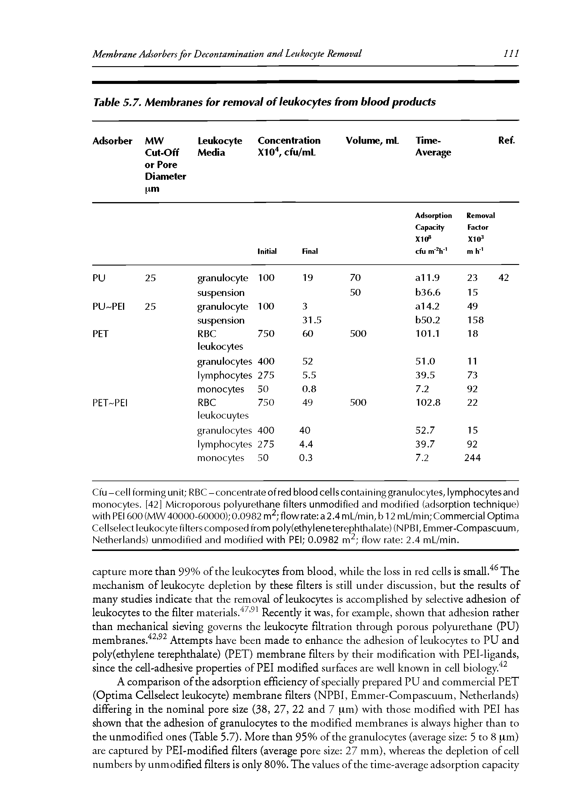 Table 5.7. Membranes for removal of leukocytes from blood products...