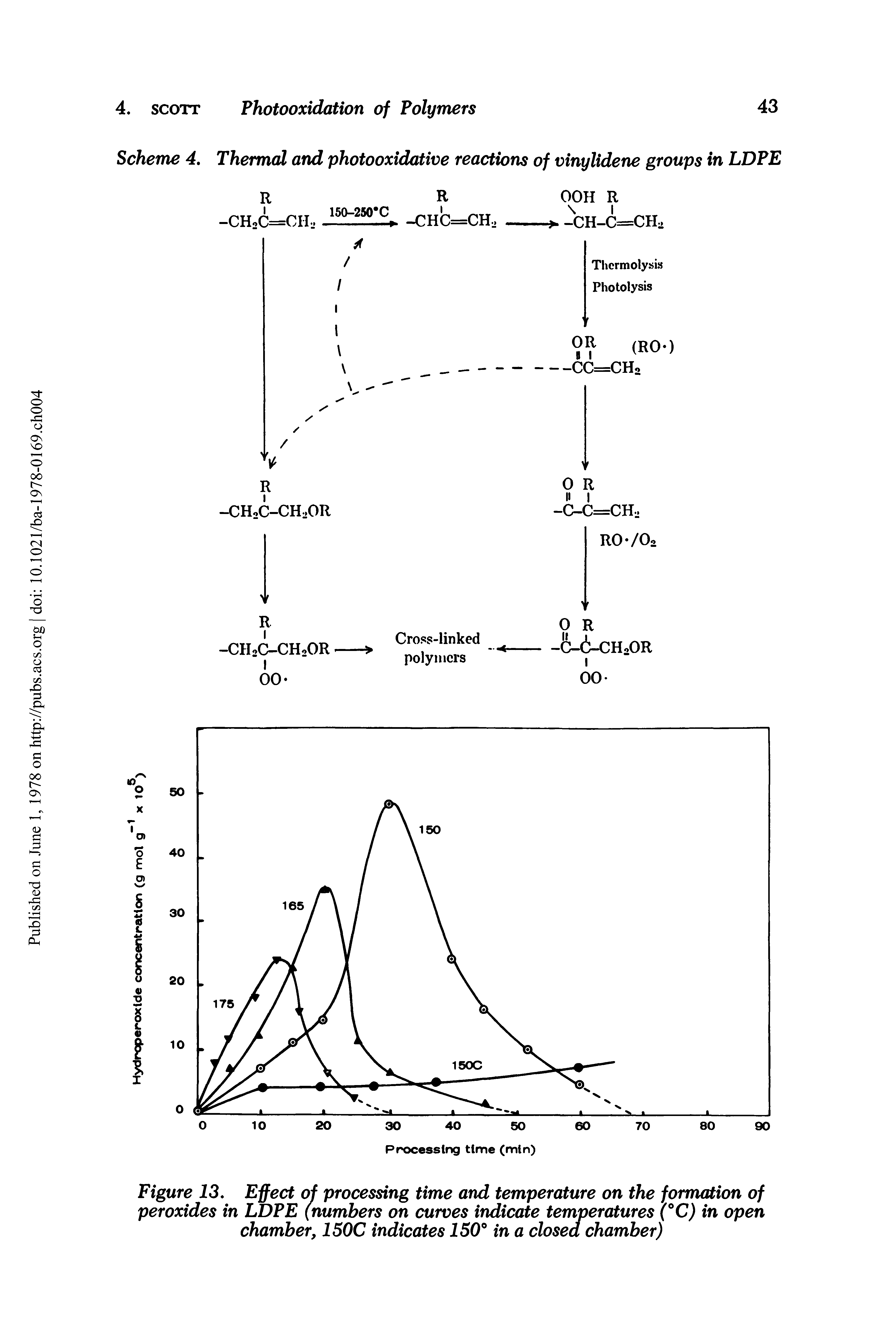Figure 13. Effect of processing time and temperature on the formation of peroxides in LDPE (numbers on curves indicate temperatures (°C) in open chamber, 150C indicates 150° in a closed chamber)...