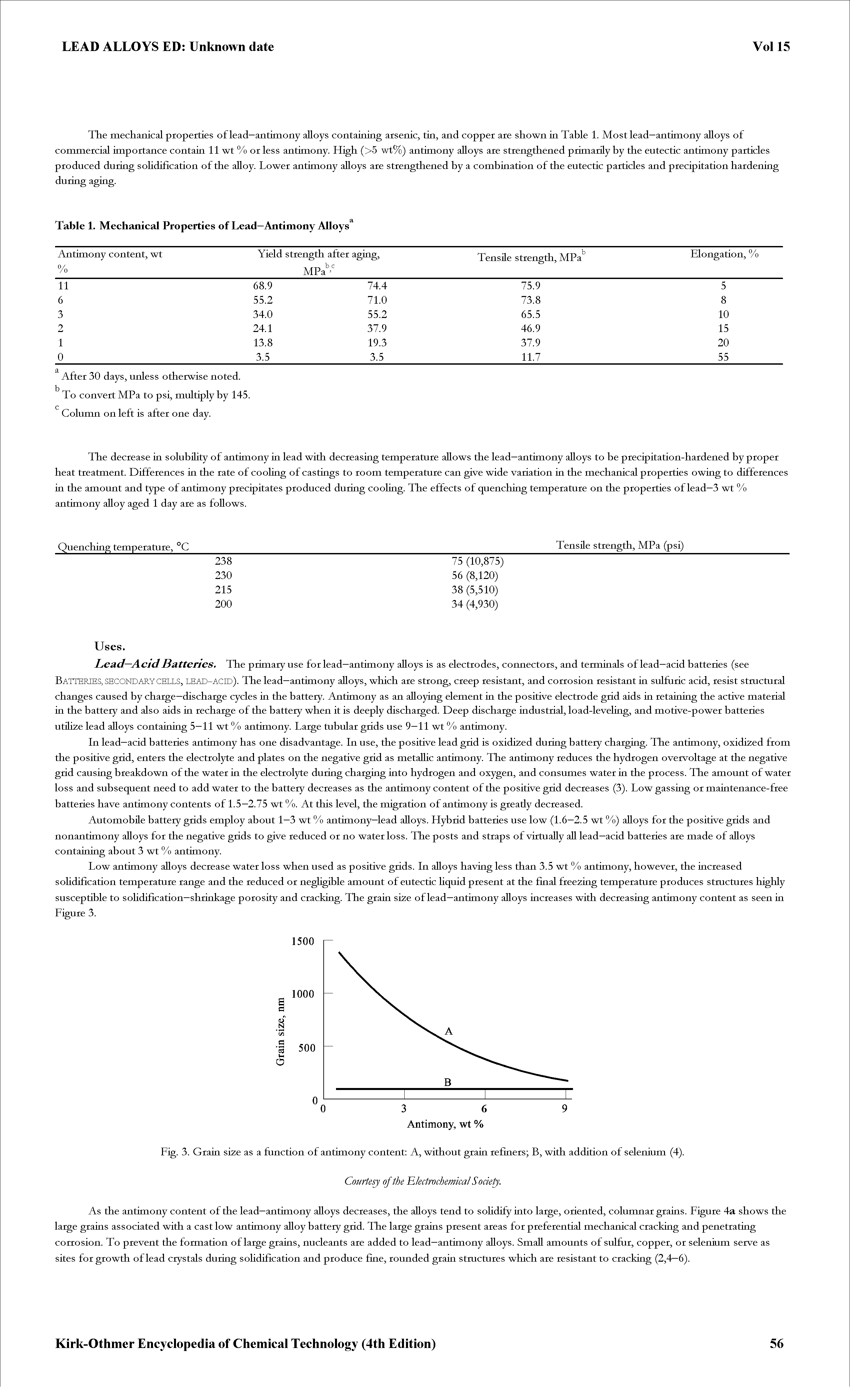 Fig. 3. Grain size as a function of antimony content A, without grain refiners B, with addition of selenium (4).