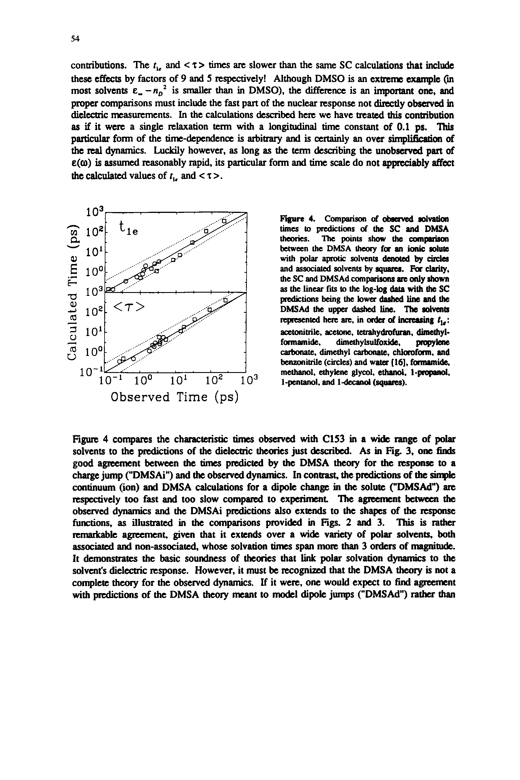 Figure 4. Comparison of observed solvation times to predictions of the SC and DMSA theories. The points show the comparison between the DMSA theoiy for an ionic solute with polar aptotic solvents denoted by circles and associated solvents by squares. For clarity, the SC and DMSAd comparisons are only shown as the linear fits to the log-log data with the SC predictions being the lower dashed line and the DMSAd the uiqjer dashed line. The solvents represented here are, in order of increasing fj, acetonitrile, acetone, tetrahydrofiiran, dimethyl-formamide, dimethylsulfoxide, propylm carbonate, dimethyl carbonate, chloroform, and benzonitrile (circles) and water [16], formamide, methanol, ethylene glycol, ethanol, 1-propanol, l-pentanol, and 1-decanol (squares).