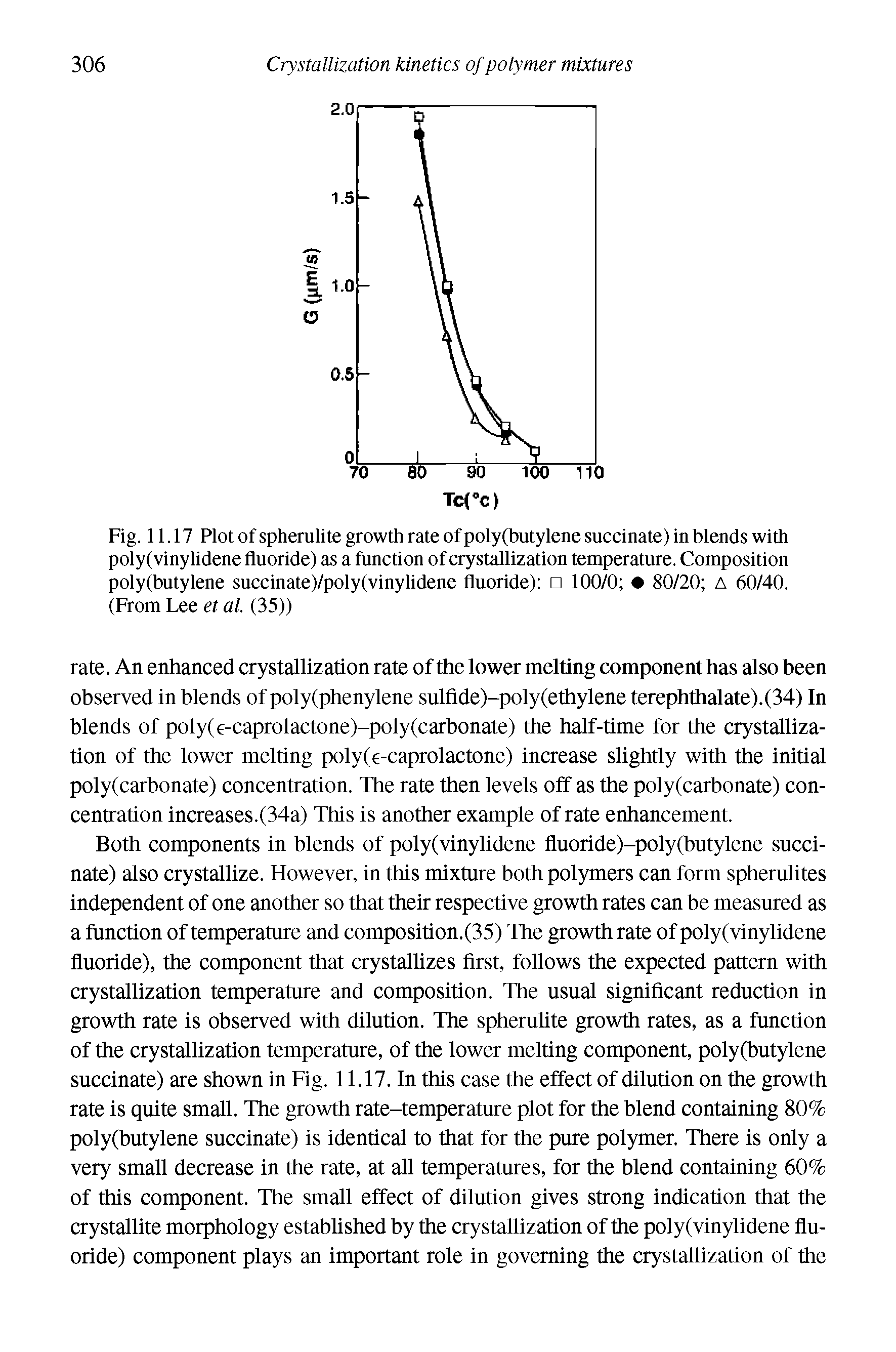 Fig. 11.17 Plot of spherulite growth rate of poly(butylene succinate) in blends with poly(vinylidene fluoride) as a function of crystallization temperature. Composition poly(butylene succinate)/poly(vinylidene fluoride) 100/0 80/20 a 60/40. (From Lee et al. (35))...