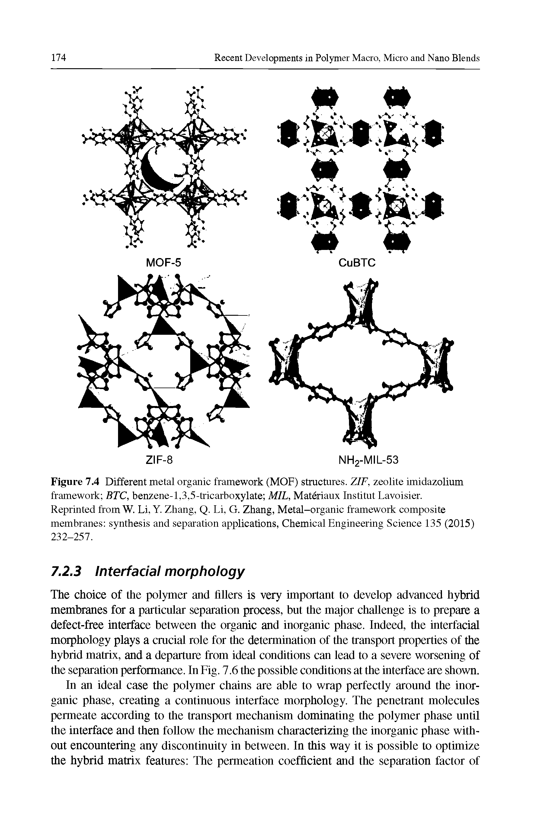 Figure 7.4 Different metal organic framework (MOF) strucmres. ZIF, zeolite imidazolium framework BTC, benzene-1,3,5-tricarboxylate MIL, Materiaux Institut Lavoisier.