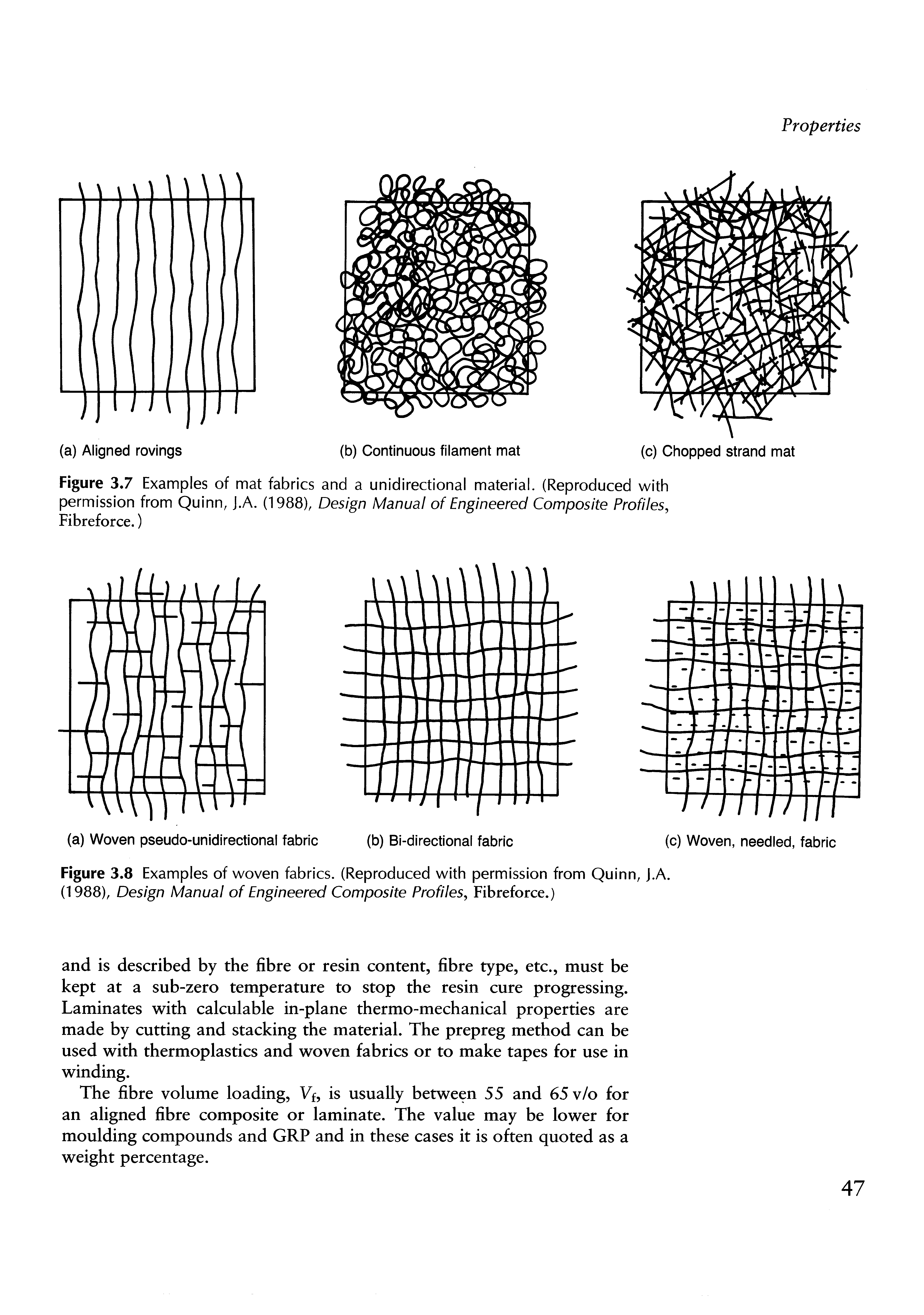 Figure 3.7 Examples of mat fabrics and a unidirectional material. (Reproduced with permission from Quinn, J.A. (1988), Design Manual of Engineered Composite Profiles, Fibreforce.)...