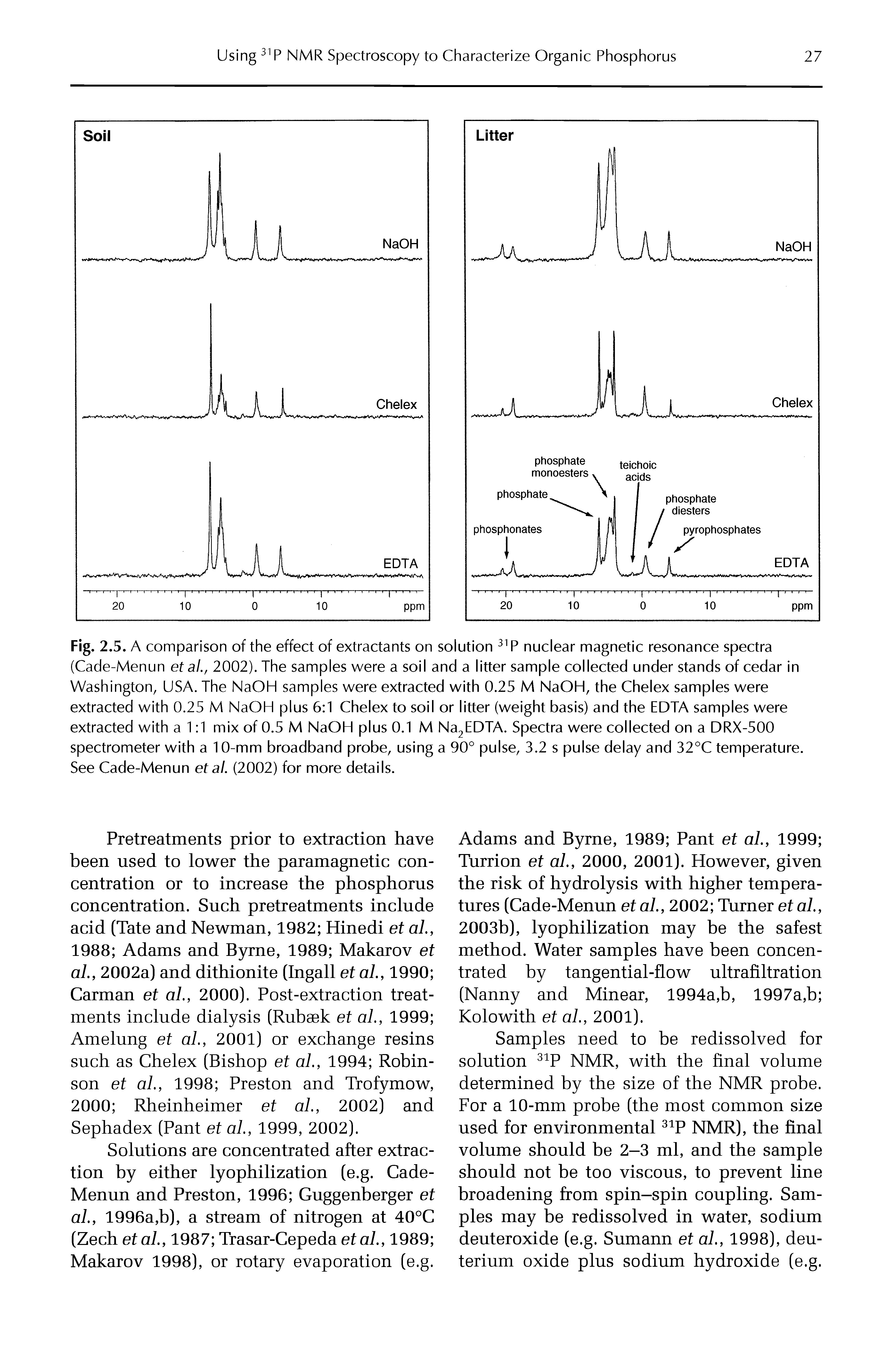 Fig. 2.5. A comparison of the effect of extractants on solution P nuclear magnetic resonance spectra (Cade-Menun etal., 2002). The samples were a soil and a litter sample collected under stands of cedar in Washington, USA. The NaOH samples were extracted with 0.25 M NaOH, the Chelex samples were extracted with 0.25 M NaOH plus 6 1 Chelex to soil or litter (weight basis) and the EDTA samples were extracted with a 1 1 mix of 0.5 M NaOH plus 0.1 M Na2EDTA. Spectra were collected on a DRX-500 spectrometer with a 10-mm broadband probe, using a 90° pulse, 3.2 s pulse delay and 32°C temperature. See Cade-Menun et al. (2002) for more details.
