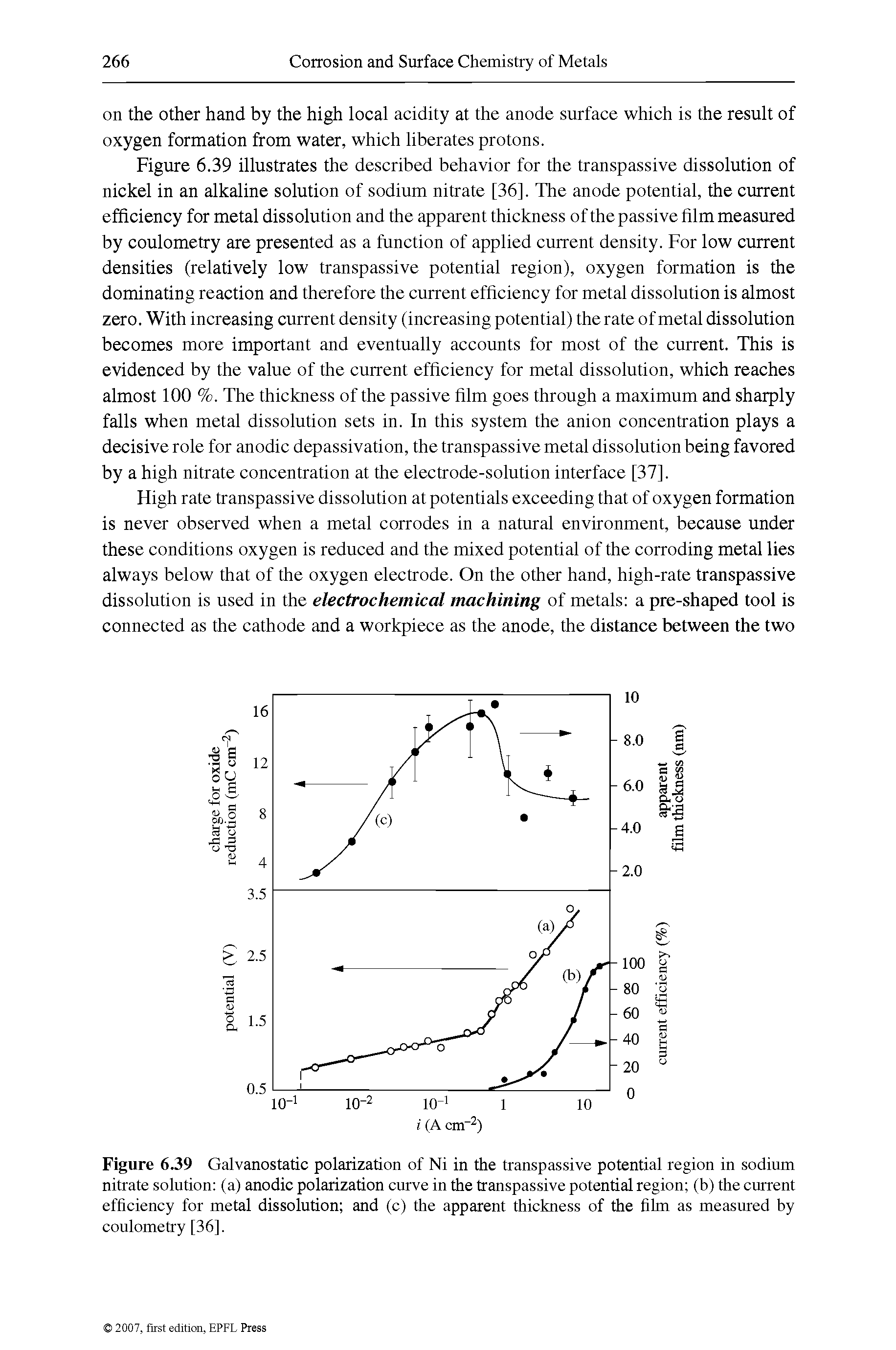Figure 6.39 Galvanostatic polarization of Ni in the transpassive potential region in sodium nitrate solution (a) anodic polarization curve in the transpassive potential region (b) the current efficiency for metal dissolution and (c) the apparent thickness of the film as measured by coulometry [36].