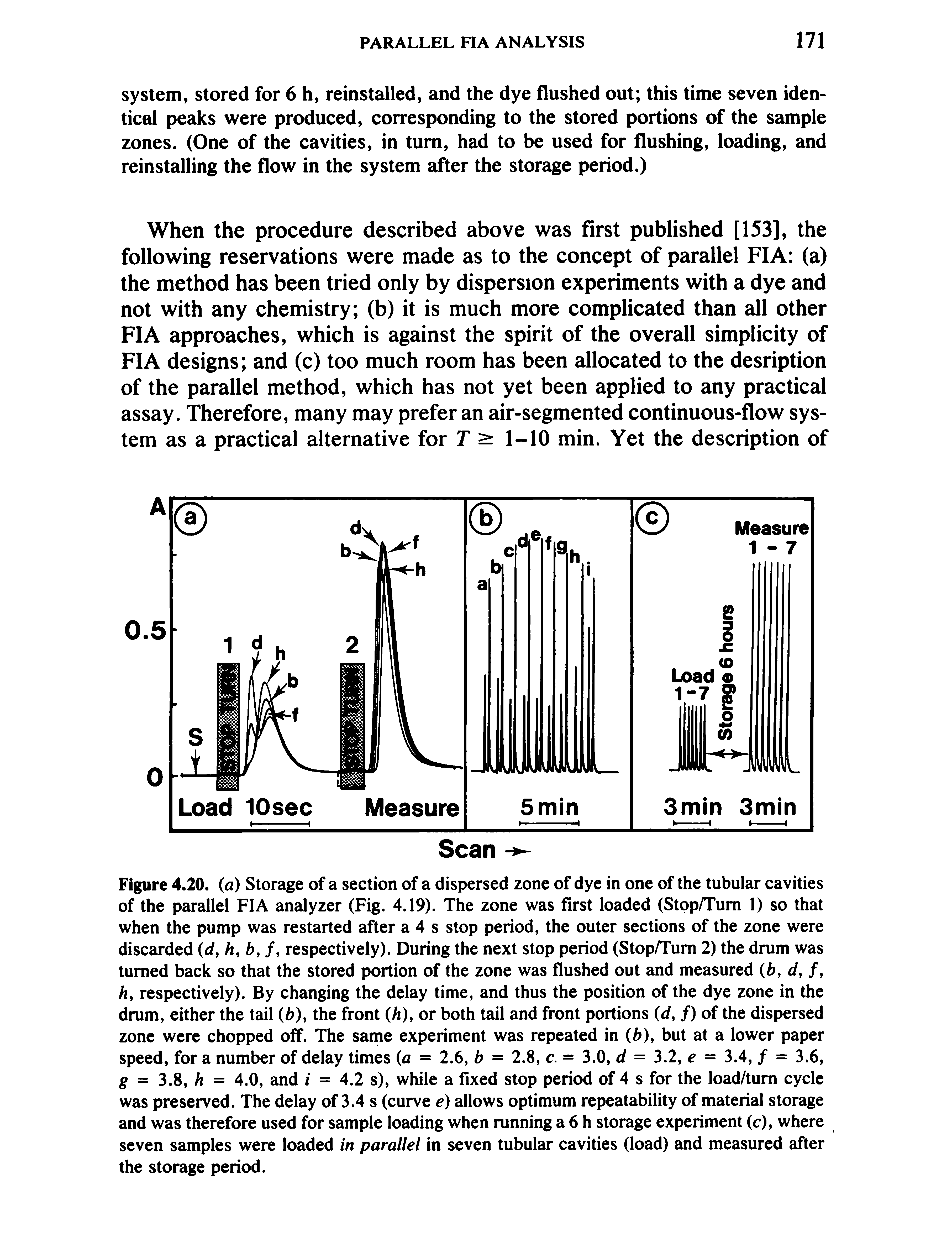 Figure 4.20. (a) Storage of a section of a dispersed zone of dye in one of the tubular cavities of the parallel FIA analyzer (Fig. 4.19). The zone was first loaded (Stpp/Tum 1) so that when the pump was restarted after a 4 s stop period, the outer sections of the zone were discarded (d, h, b, /, respectively). During the next stop period (Stop/Tum 2) the drum was turned back so that the stored portion of the zone was flushed out and measured (6, d, /, h, respectively). By changing the delay time, and thus the position of the dye zone in the drum, either the tail (6), the front (/i), or both tail and front portions d, f) of the dispersed zone were chopped off. The same experiment was repeated in (b), but at a lower paper speed, for a number of delay times a = 2.6, b = 2.8, c. = 3.0, d = 3.2, e - 3.4, / = 3.6, g = 3.8, h = 4.0, and / = 4.2 s), while a fixed stop period of 4 s for the load/tum cycle was preserved. The delay of 3.4 s (curve e) allows optimum repeatability of material storage and was therefore used for sample loading when running a 6 h storage experiment (c), where seven samples were loaded in parallel in seven tubular cavities (load) and measured after the storage period.