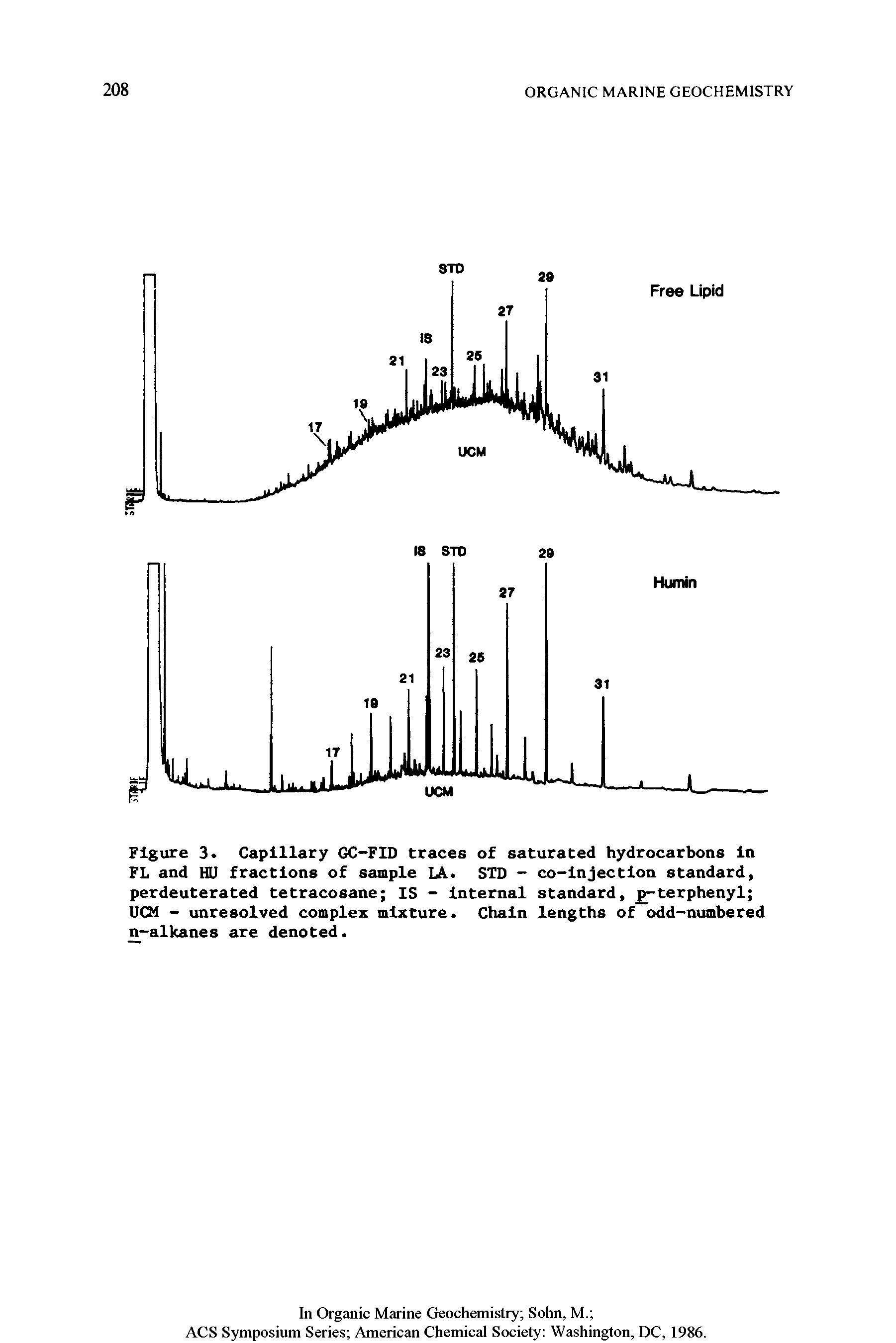 Figure 3. Capillary GC-FID traces of saturated hydrocarbons in FL and HU fractions of sample LA. STD - co-injection standard, perdeuterated tetracosane IS - Internal standard, -terphenyl UCM - unresolved complex mixture. Chain lengths of odd-numbered n-alkanes are denoted.