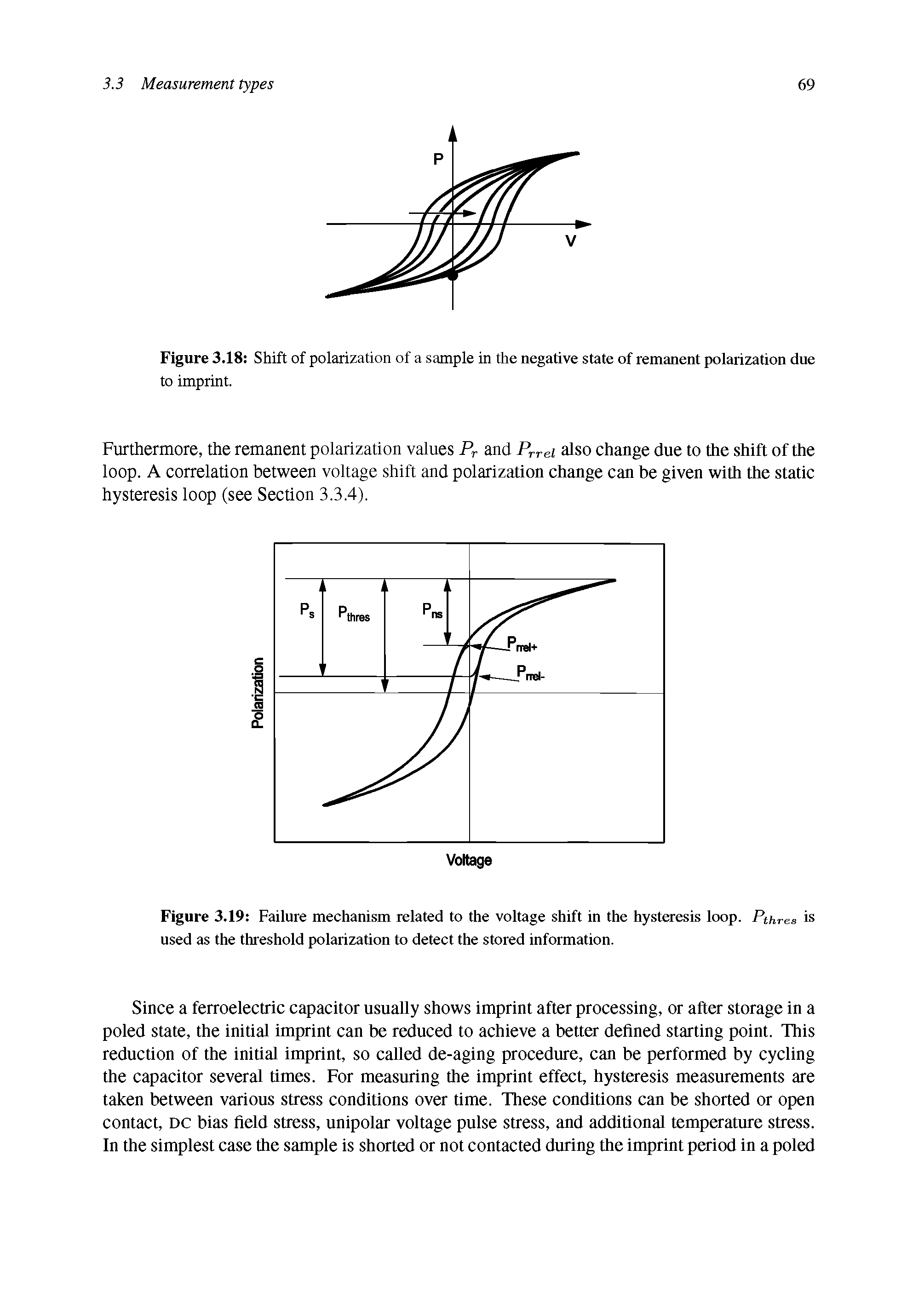 Figure 3.18 Shift of polarization of a sample in the negative state of remanent polarization due to imprint.