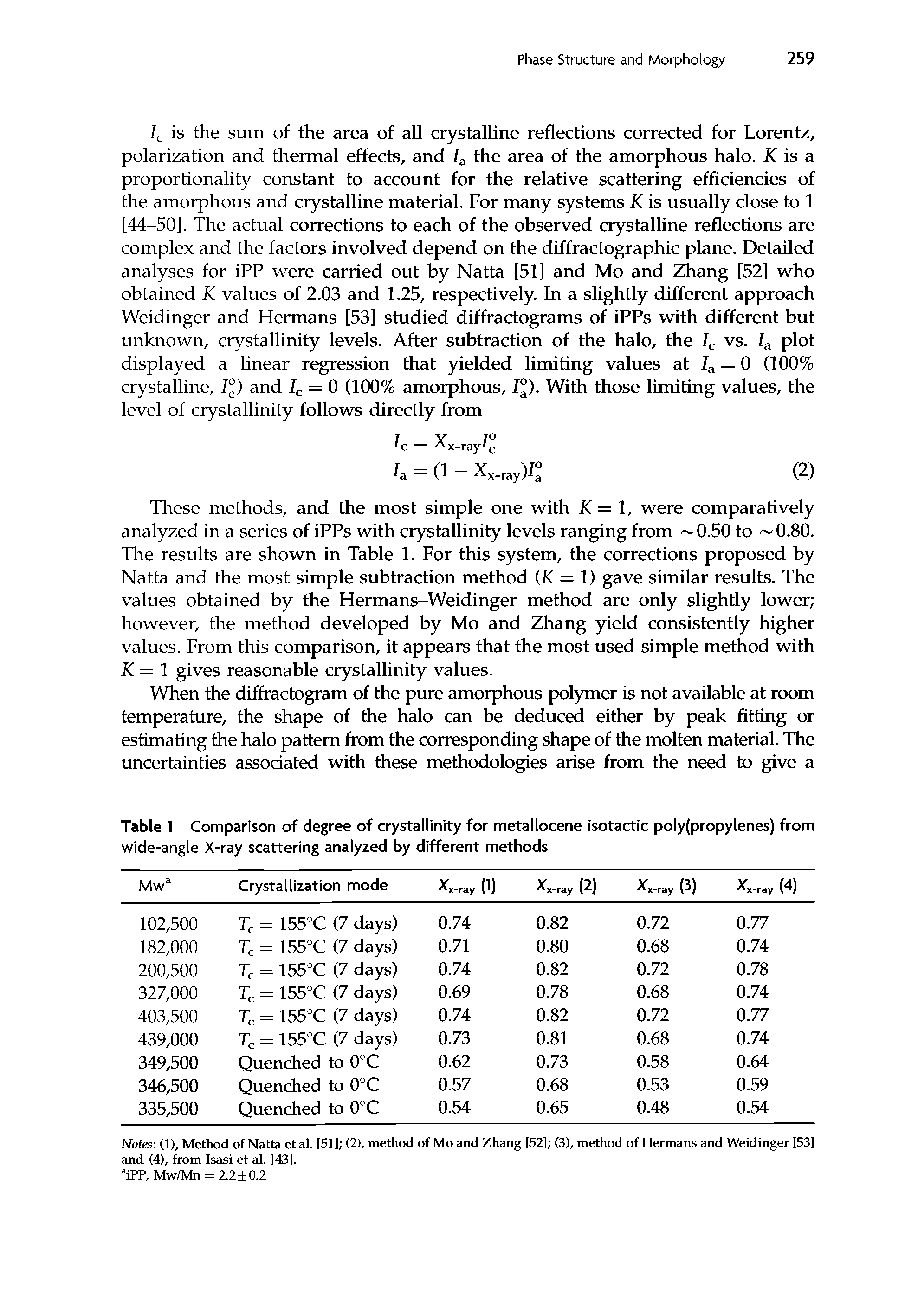 Table 1 Comparison of degree of crystallinity for metallocene isotactic poly(propylenes) from wide-angle X-ray scattering analyzed by different methods...