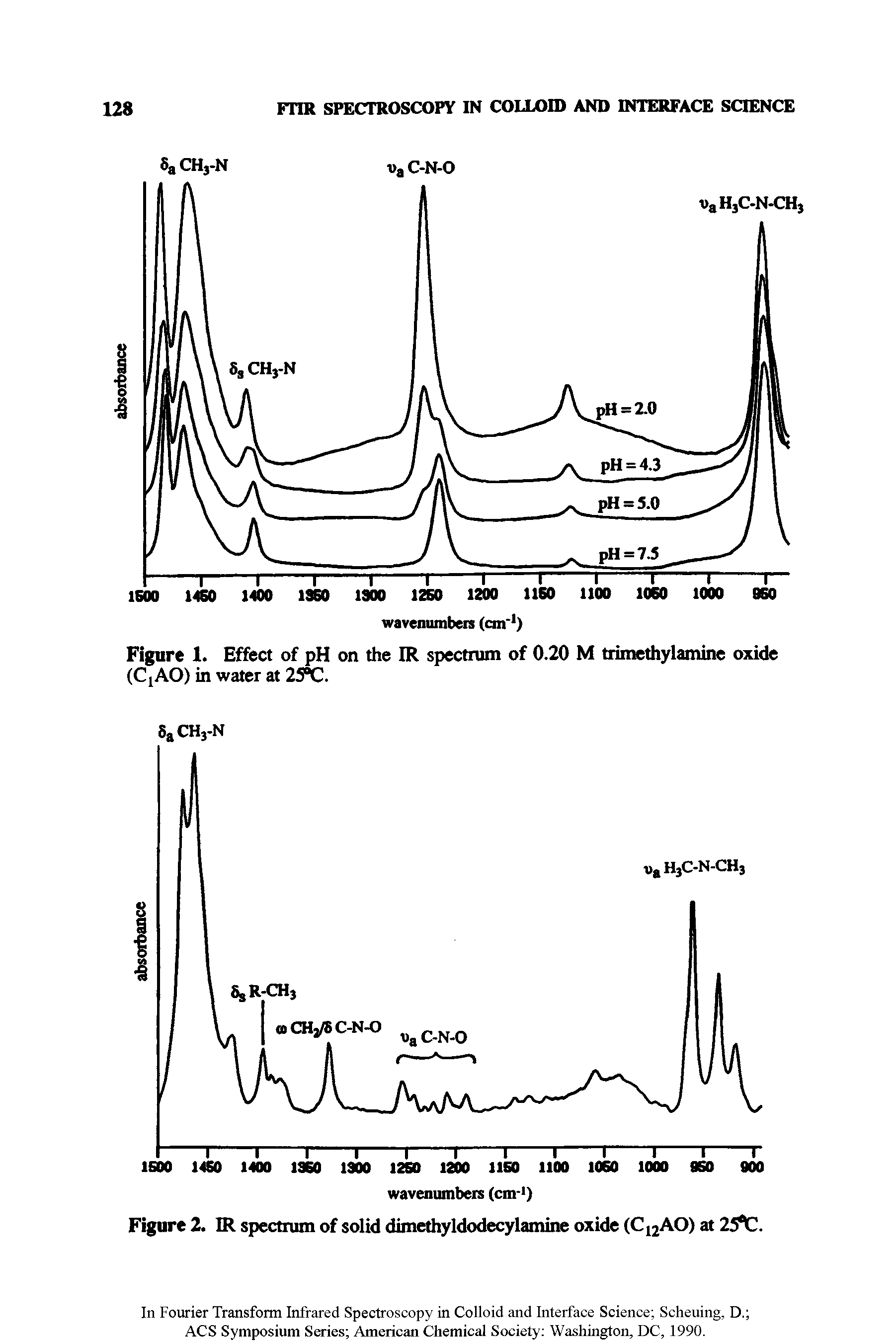 Figure 1. Effect of pH on the IR spectrum of 0.20 M trimethylamine oxide (CjAO) in water at 25 C.