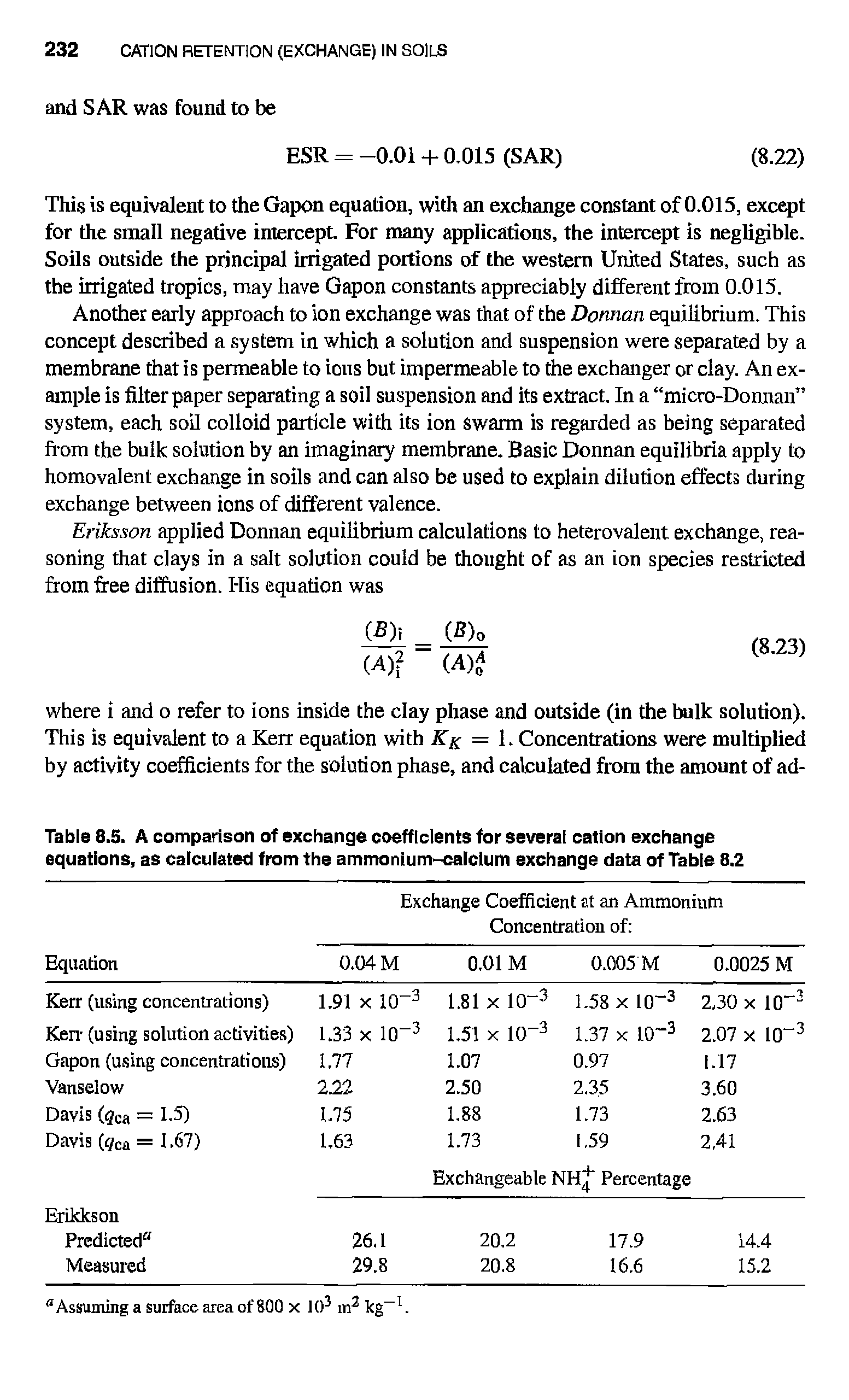 Table 8.5. A comparison of exchange coefficients for several cation exchange equations, as calculated from the ammonium-calcium exchange data of Table 8.2...