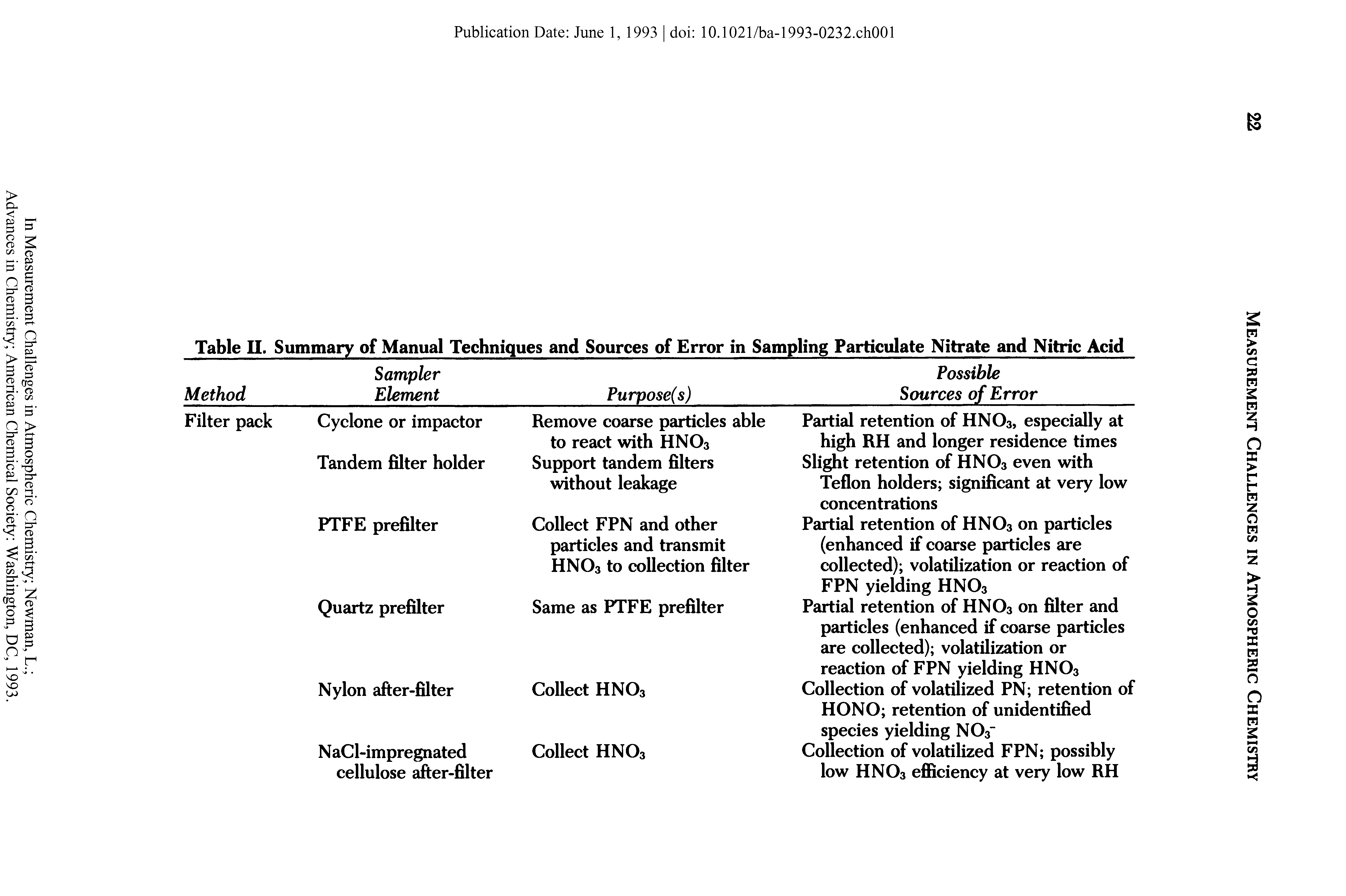 Table II. Summary of Manual Techniques and Sources of Error in Sampling Particulate Nitrate and Nitric Acid ...
