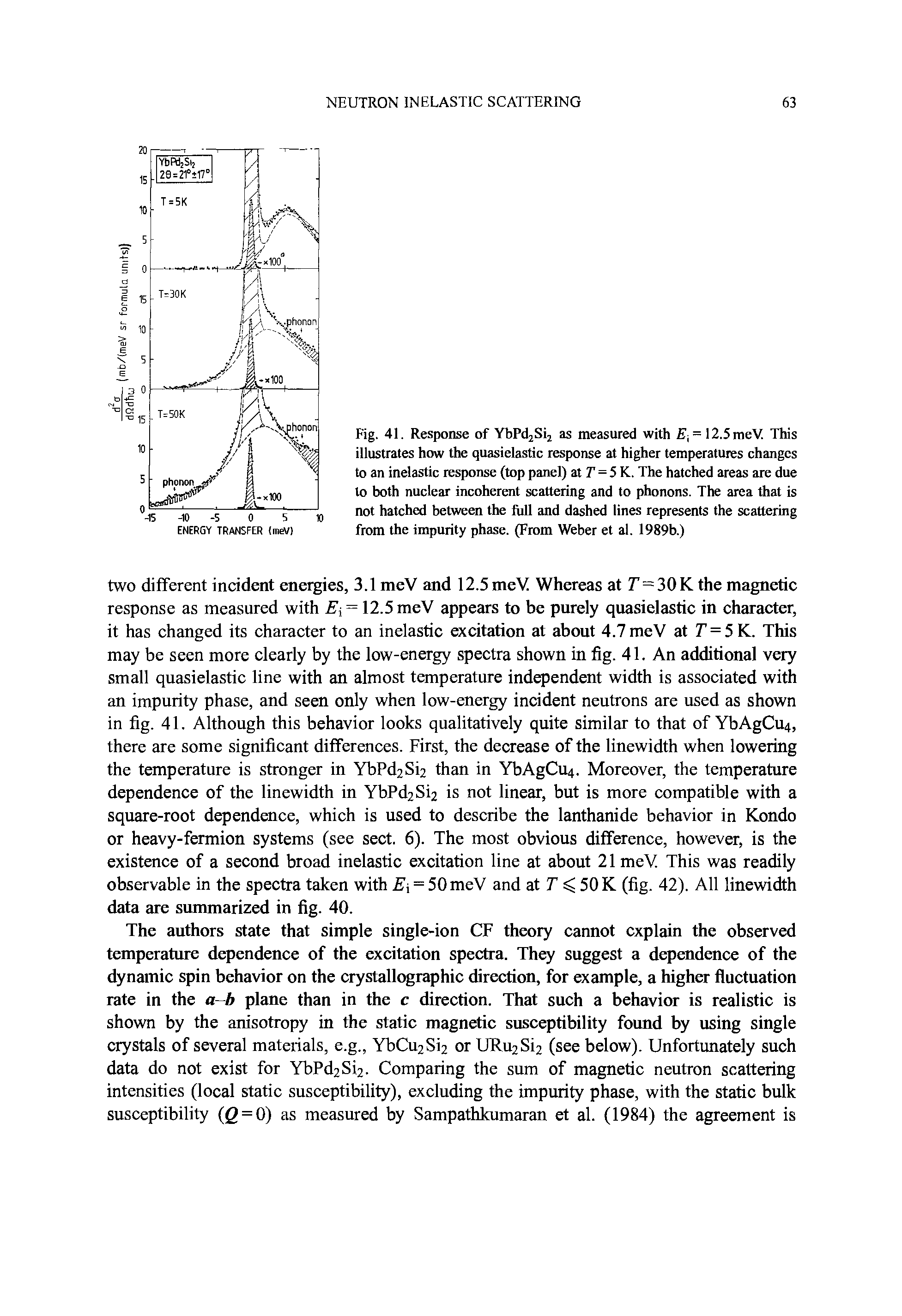 Fig. 41. Response of YbPdjSij as measured with 5 = 12.5meV. This illustrates how the quasielastic response at higher temperatures changes to an inelastic response (top panel) at T=5 K. The hatched areas are due to both nuclear incoherent scattering and to phonons. The area that is not hatched between the fiill and dashed lines represents the scattering from the impurity phase. (From Weber et al. 1989b.)...