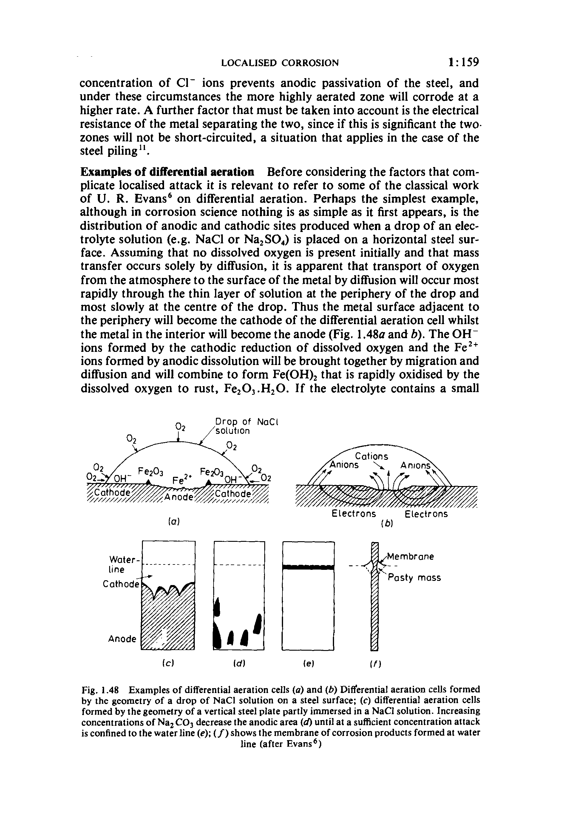 Fig. 1.48 Examples of differential aeration cells (a) and (b) Differential aeration cells formed by the geometry of a drop of NaCl solution on a steel surface (c) differential aeration cells formed by the geometry of a vertical steel plate partly immersed in a NaCl solution. Increasing concentrations of Na2 CO3 decrease the anodic area (d) until at a sufficient concentration attack is confined to the water line (e) (/) shows the membrane of corrosion products formed at water...