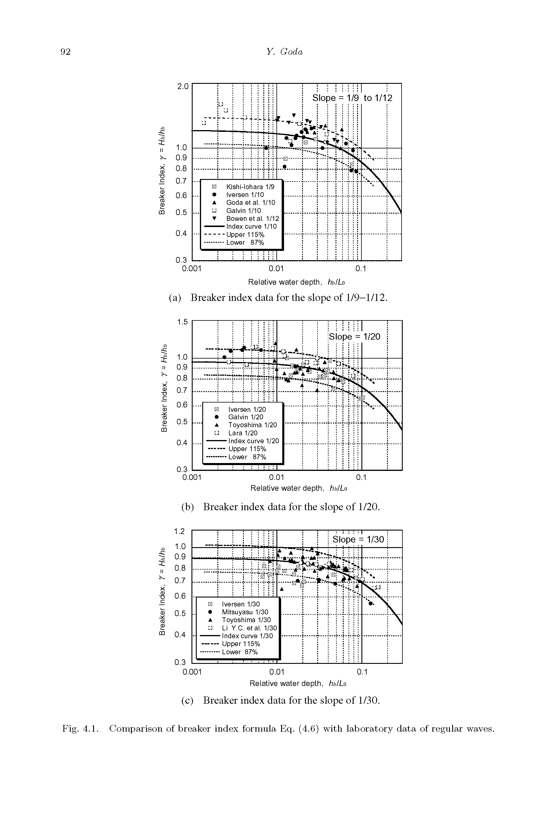 Fig. 4.1. Comparison of breaker index formula Eq. (4.6) with laboratory data of regular waves.
